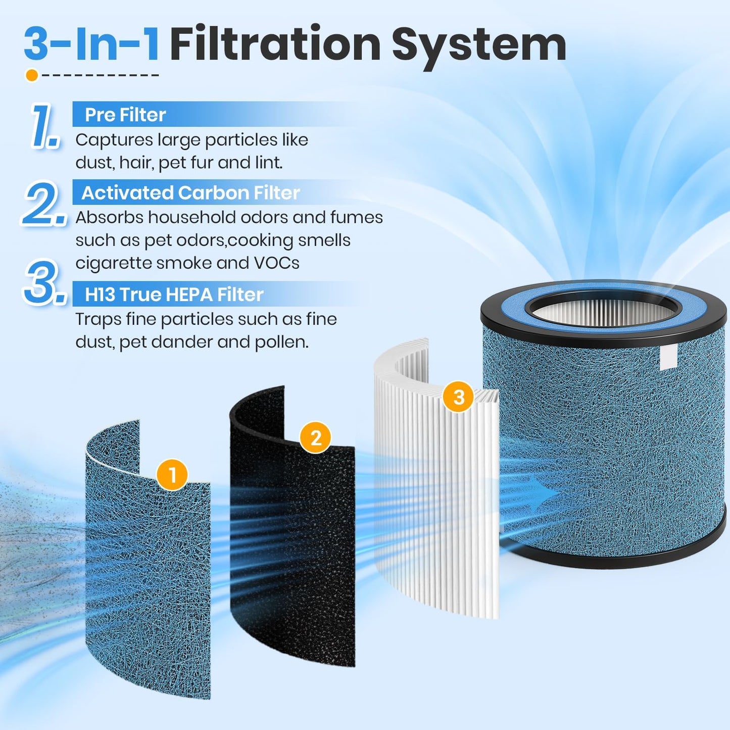 Bluearks 2 Pack HP152 HP102 NeverChange Replacement Filter,Compatible with Shark HP152/ HP102/ NeverChange/ HP100/ HP130/ HP132/ HC450/ HC451/ HC452/ HC455 Air Purifi,H13 Ture HEPA