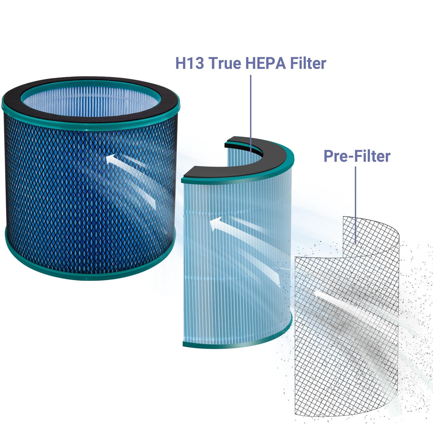 Popurure R021/ R020 Replacement Filter Compatible with R21/R20 (SKJ-CR021 SKJ-CR020) Bladeless Tower Fan and Air Purifier 2-in-1 Medium, with H13 HEPA Filter - 2 Pack