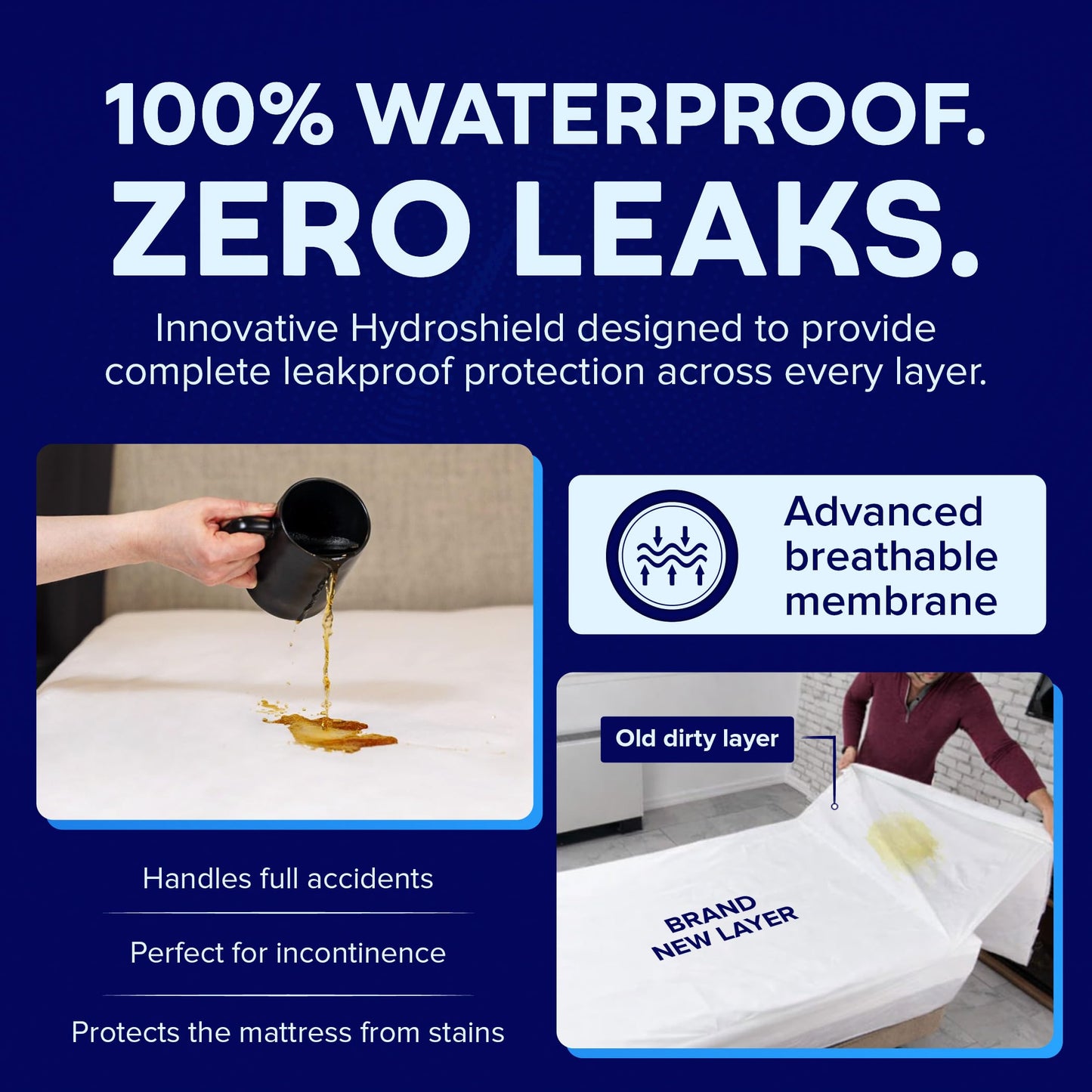 Peelaways Incontinence Bed Sheets & Waterproof Mattress Protector – 5-Layer Disposable Fitted Sheets for Elderly, Caregivers & Bedwetting | Soft, Breathable, Leak-Proof | Full 75"x54"x12"
