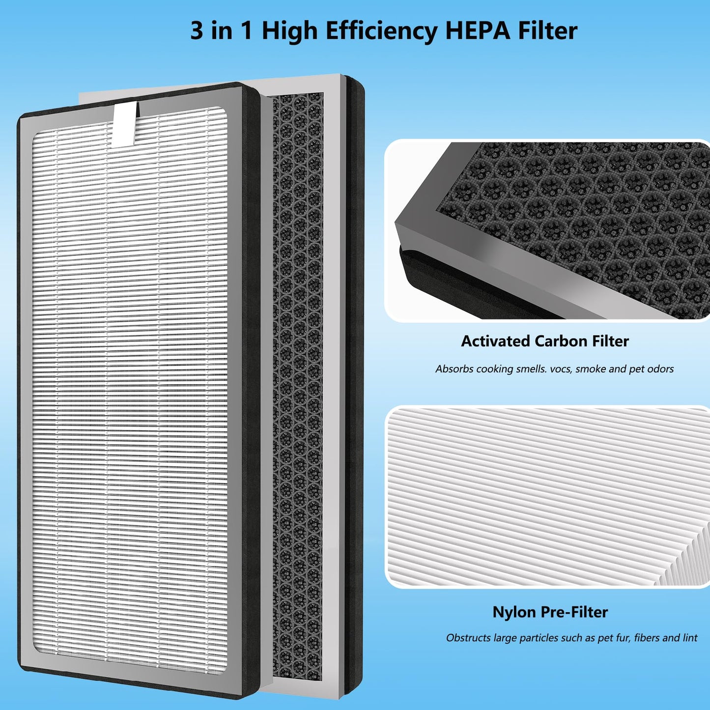 BesReyDa 40 Replacement Filter Compatible with MA Air Purifier 40 Series, 3-IN-1 True HEPA 13 Filtration, Fine Pre-Filter and Activated Carbon F ilter, 2 Pack