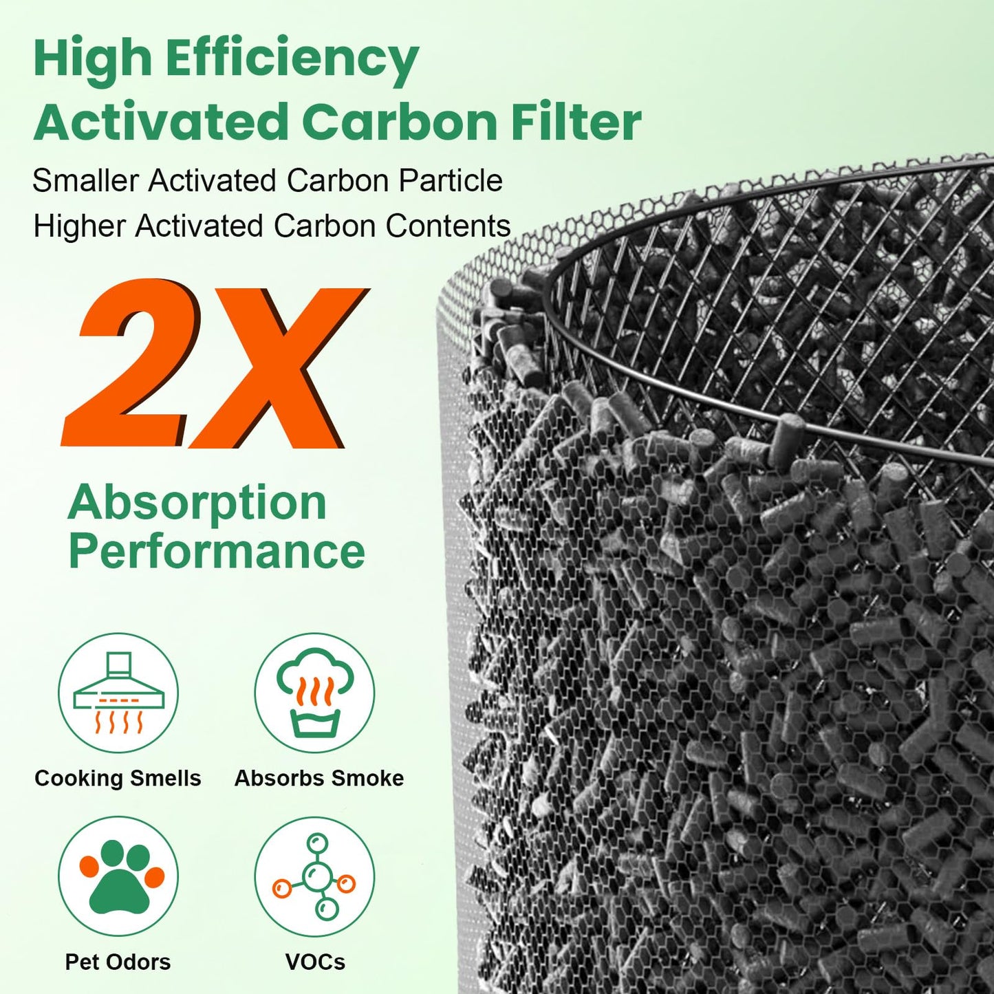 2 PACK 45i Replacement Filter Compatible with Alen BreatheSmart Flex Bh400 & 45i Air Purifier, 2 Hepa+6 Carbon Filter, 3-in-1 45i HEPA Filter+ Activated Carbon Pre Filter, B4-Pure/ Fl40