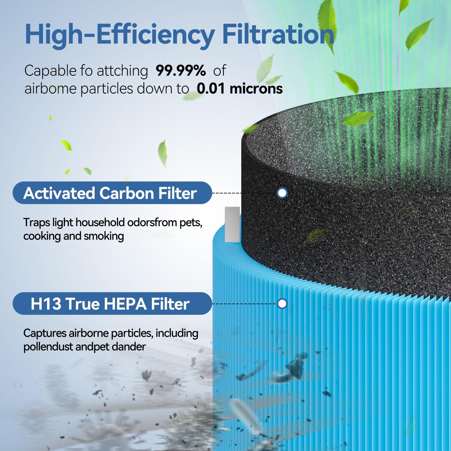 Blue Pure 311i MAX AllergenBlock Replacement filter Compatible with Blueair 311i Max Air Purifier, H13 True HEPA with Activated Carbon Air Filter,Blue Pure F3MAX, Not for 311 i+ Max
