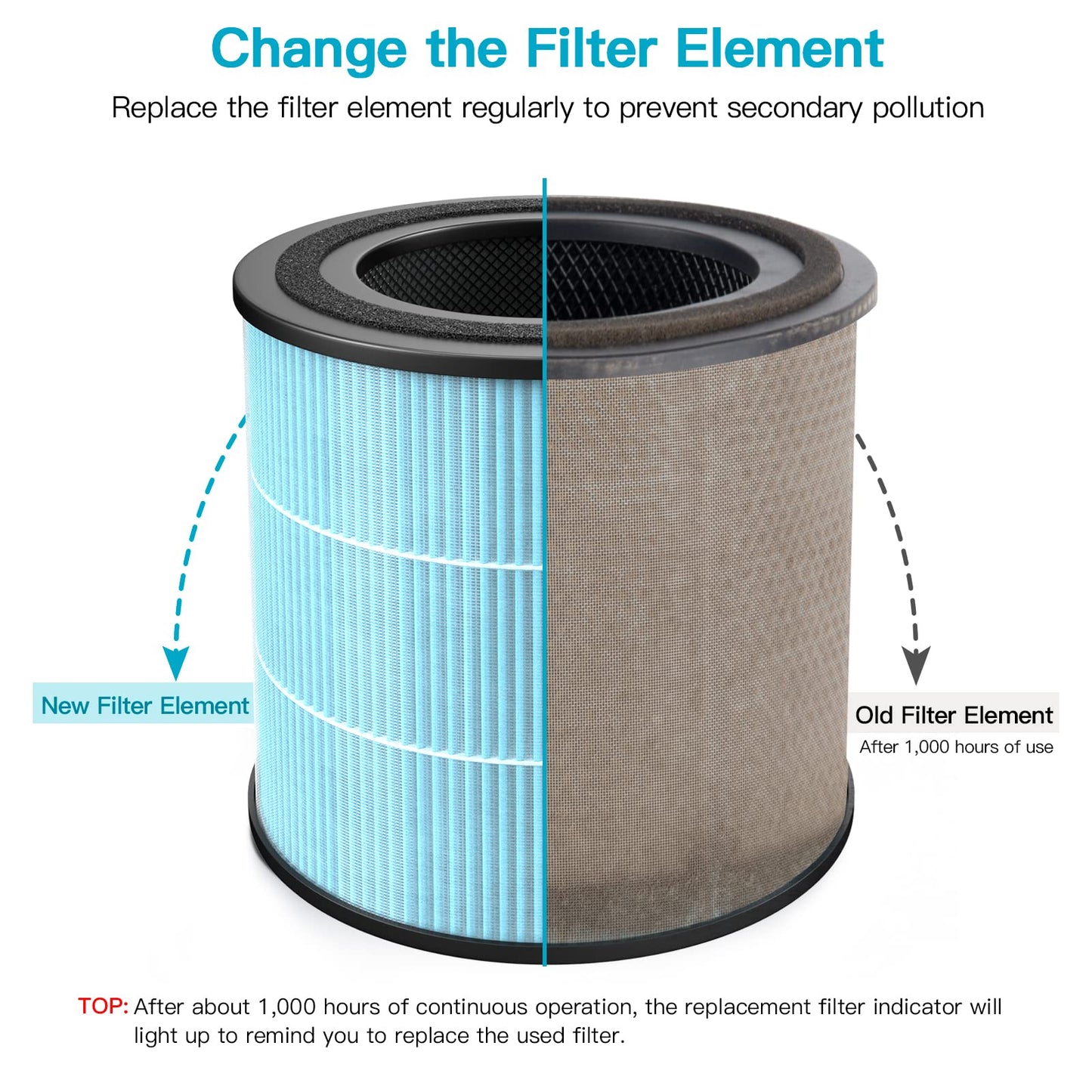 AIRTOK Air Purifier AP0601 Replacement Filters, 4-IN-1 High-efficiency HEPA Filter. (4 Pack）