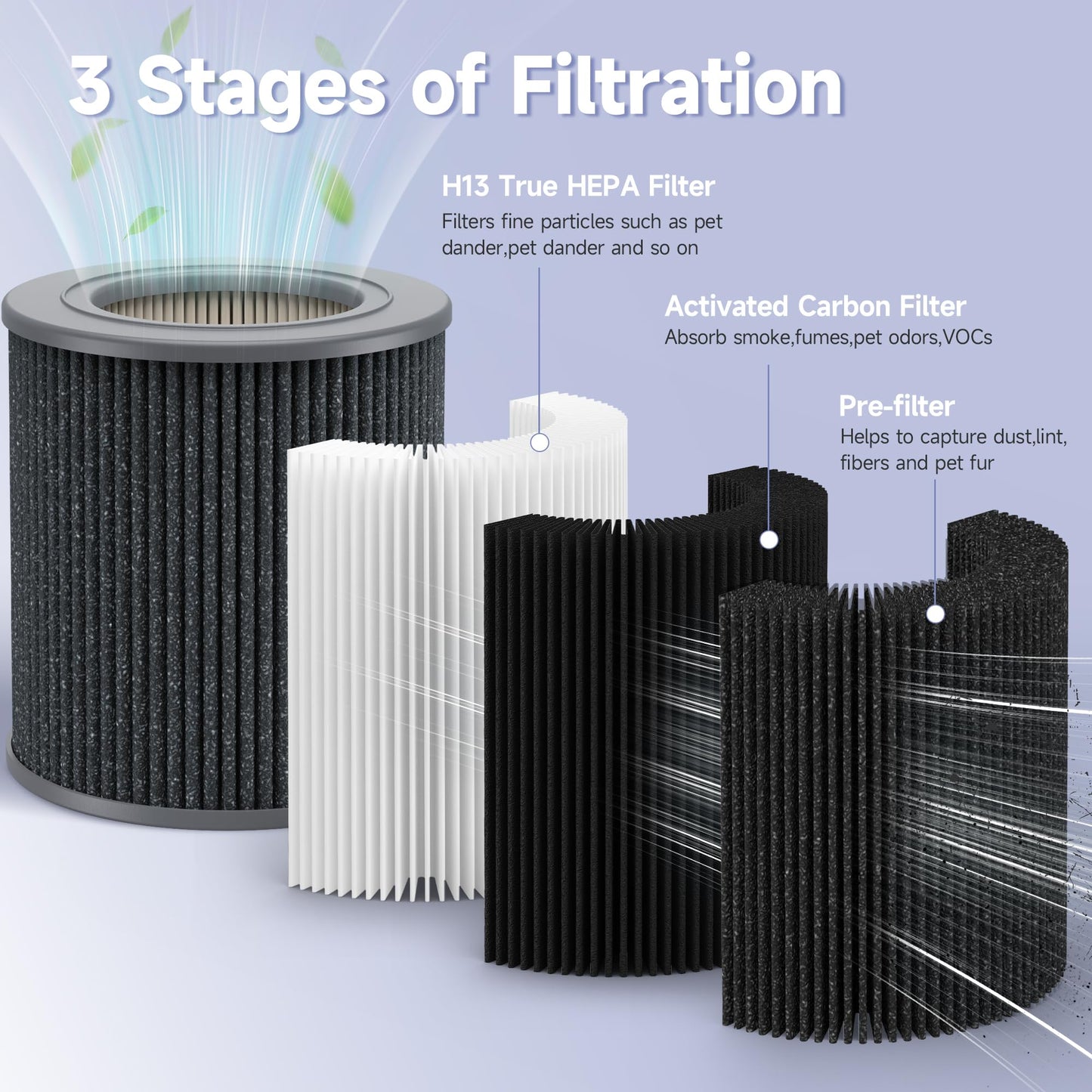 FCFMY 2 Pack Air Mini PECO-HEPA Replacement Filter Compatible with Molekule Air Mini & Air Mini+ Tri-Power Air Cleaner Purifier