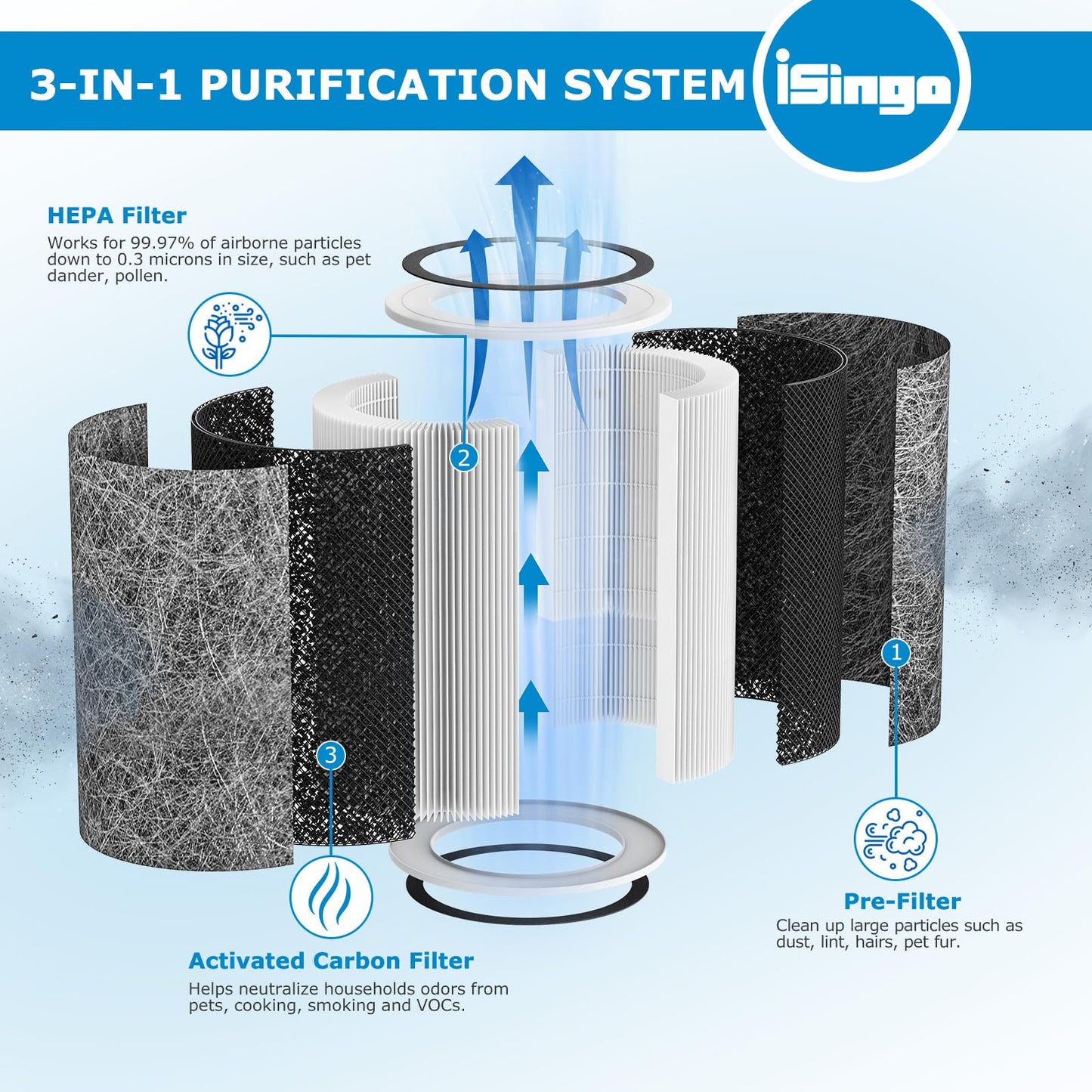 HP202 Replacement Filter Compatible with Shark HP200 Series, HP201, HP232, HP302 & HC502 Air Purifier MAX, Part #HE2FKBAS, HE2FKBASMB, HE2FKPET, HE2FKPRO (1-Pack)