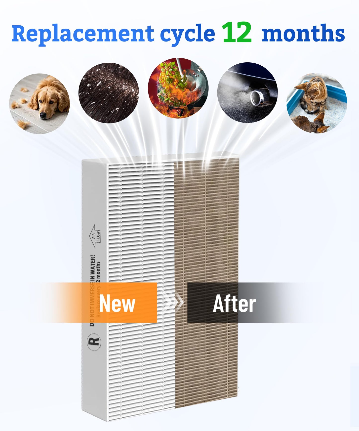 Breshair HPA5300B True HEPA Replacement Filter Compatible with Air Purifiers HPA5300B HPA5350 HPA3300, 3 R HEPA, 3 S Carbon and 4 A Pre-Filter, Part# HRF-R3, HRFSC1, HRF-A300 & HRF-ARVP300