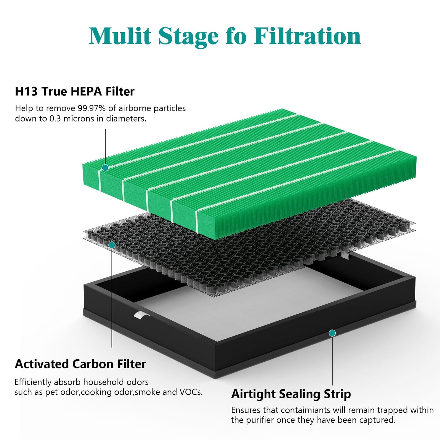 400/400S Replacement Filter Compatible with Coway AIRMEGA Max2 400 400S 400(G) 400S(G) Air Purifi-er, Max2 Green Main Filter and Activated Carbon Filter Set, AP-2015-FP, 2 Pcs 1 Set