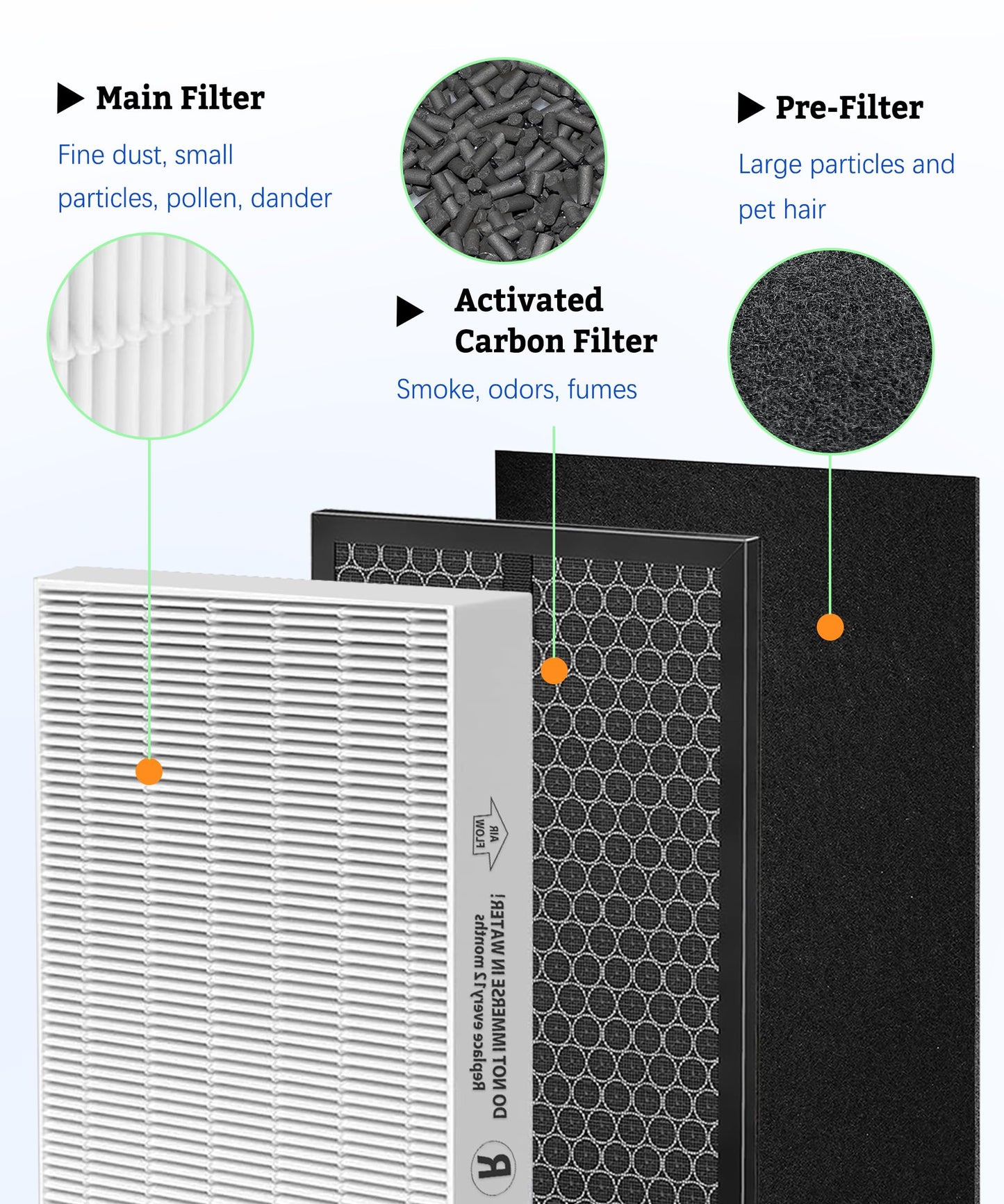 Breshair HPA5300B True HEPA Replacement Filter Compatible with Air Purifiers HPA5300B HPA5350 HPA3300, 3 R HEPA, 3 S Carbon and 4 A Pre-Filter, Part# HRF-R3, HRFSC1, HRF-A300 & HRF-ARVP300