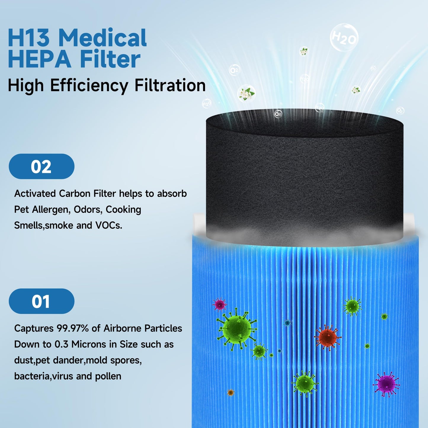 3 Packs 411 AllergenBlock Filter Compatible with Blueair Blue Pure 411, 411+, 411 Auto and Mini Air Cleaner Purifier, Blue