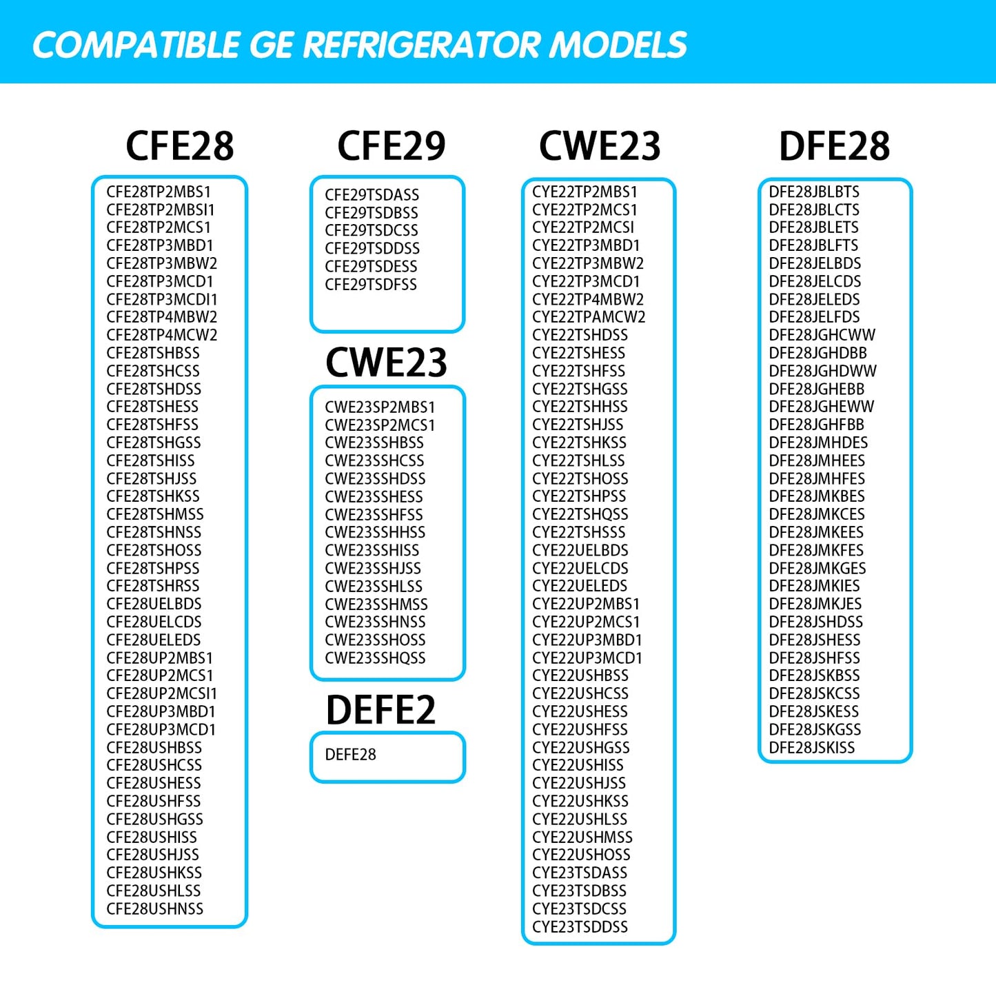 CFE28TSHJSS CFE28TSHRSS CFE28USHKSS CWE23SSHISS CFE29TSDDSS CYE22TP3MBD1 CYE22TSHPSS DFE28JBLETS CYE22USHOSS DFE28JMKFES GFD28GSLBSS GFE26GMKJES CYE22TP3MBD1 Refrigerator Evaporator Fan Motor for GE