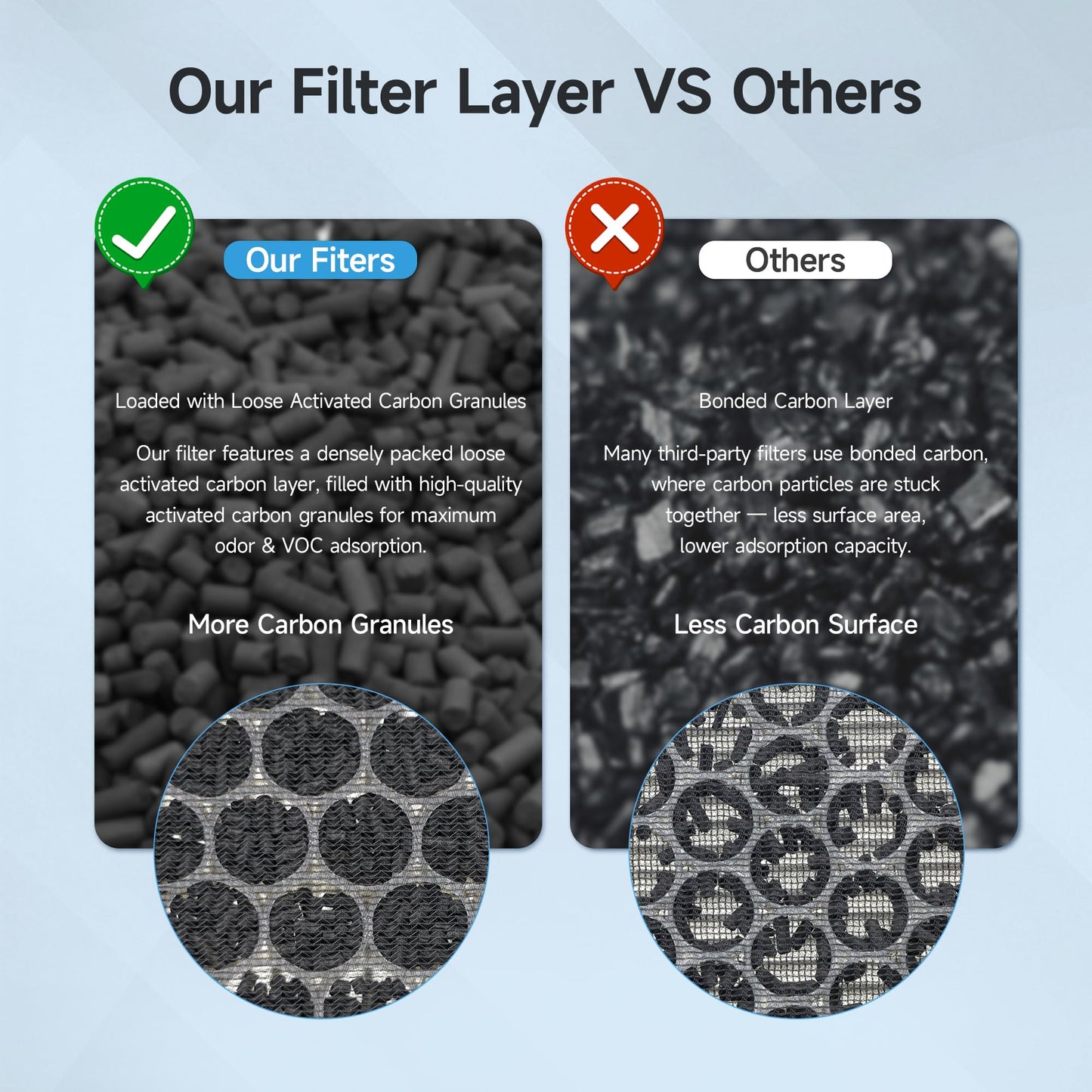4 Packs Upgraded APH4000 Replacement Filter Compatible with KNKA APH4000 Air Purifier, 2-in-1 H13 True HEPA and Activated Carbon Filter with Extra 6 Aroma Pads