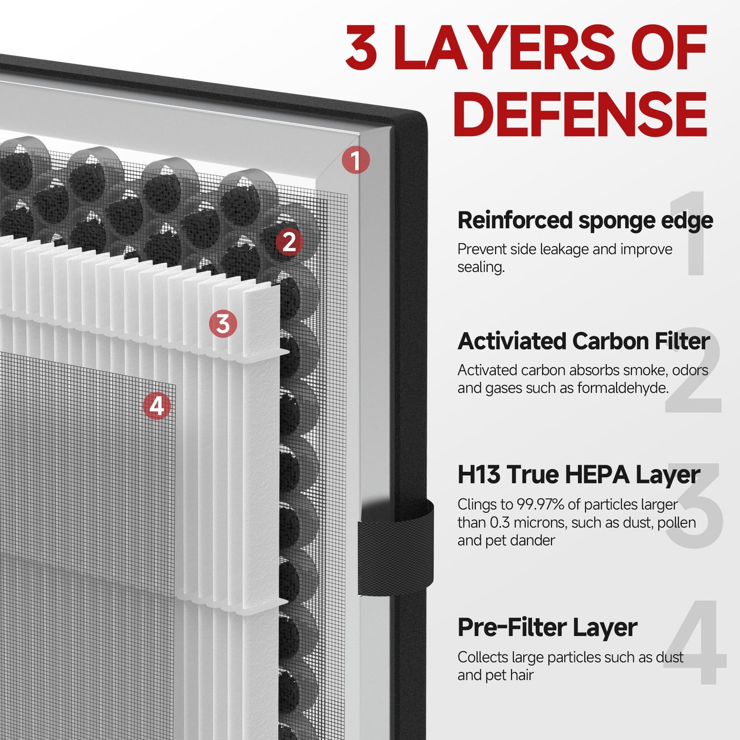 JF180 Replacement Filter Compatible with JF180 Air Purifier, 3-in-1 HEPA Filter and Activated Carbon, 4 Pack
