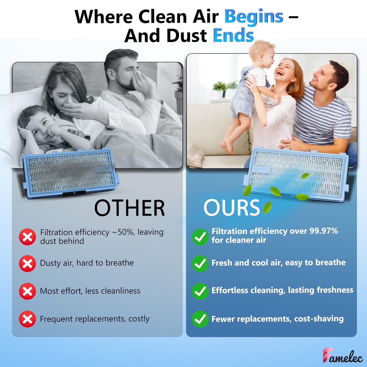 6 Pack SF-HA Hepa Filter for Miele Hepa Airclean 50 Filter, Miele Hepa Filter Replacement Model C3, S4, S5, S6, S8, S8000, S6999, Complete C2, C3, Compact C1, C2, Air Clean SF-HA 50 Hepa By FAMELEC