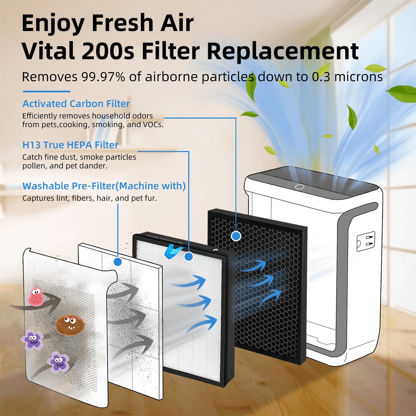 2 Pack Vital 200S Replacement Filter Compatible with LEVOIT Vital 200S Air Pur-ifier H13 Grade True HEPA, High-Efficiency Activated Carbon Filter Replace Part # Vital 200S-RF
