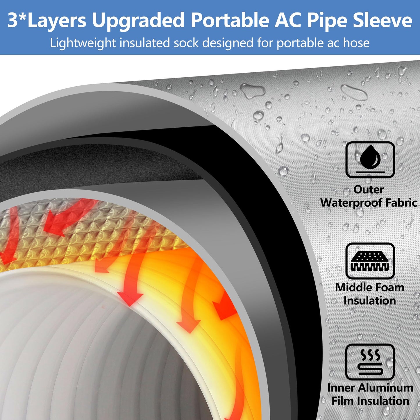 Upgraded Portable AC Hose Insulation Sleeve 2PCS, 3 Layers Waterproof Air Conditioner Insulated Hose Cover Wrap with Aluminum Thermal Foil for 5" & 5.9" Exhaust Vent Duct, Easy Installation, Silver