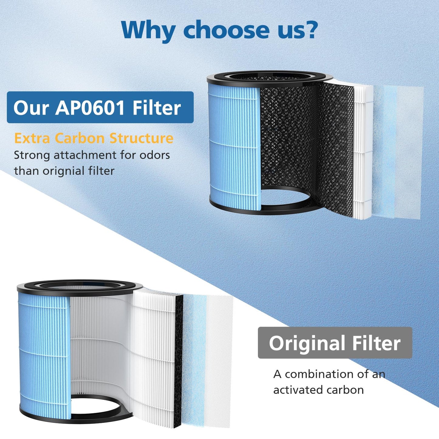 AP0601 Replacement Filters Compatible with AIRTOK Air Puri-fier, 4-in-1 Main Filters, High-Efficiency Activated Carbon Filter, AP0601-RF 4 Pack