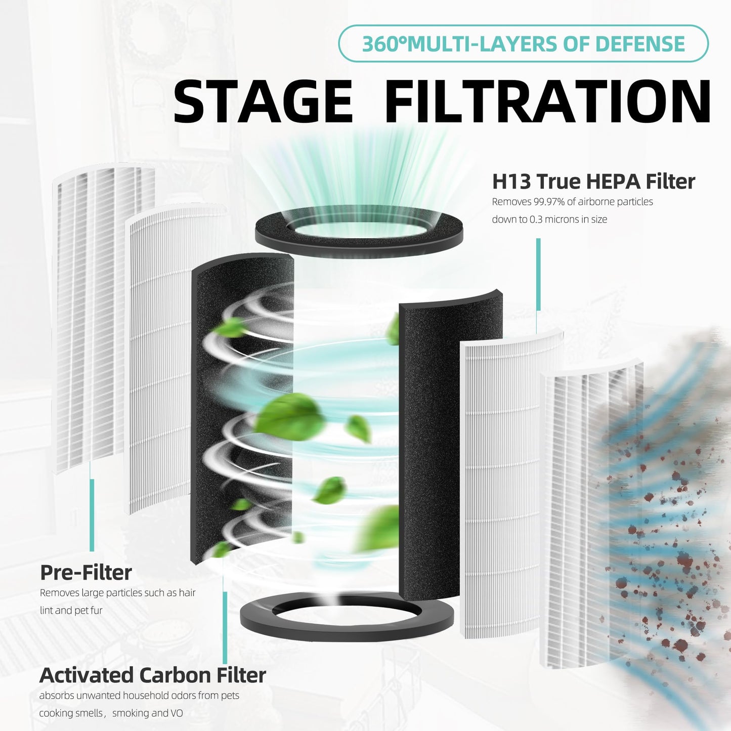 AP-T30 Replacement Filter for HoMedics Air Purifier TotalClean Models 5-in-1 AP-T30FL AP-T30WT AP-PET35 AP-PET35FL AP-PET35-WT Filter Replacement, 5 Layers 3 in 1 H13 True HEPA Filter, 1 Pack