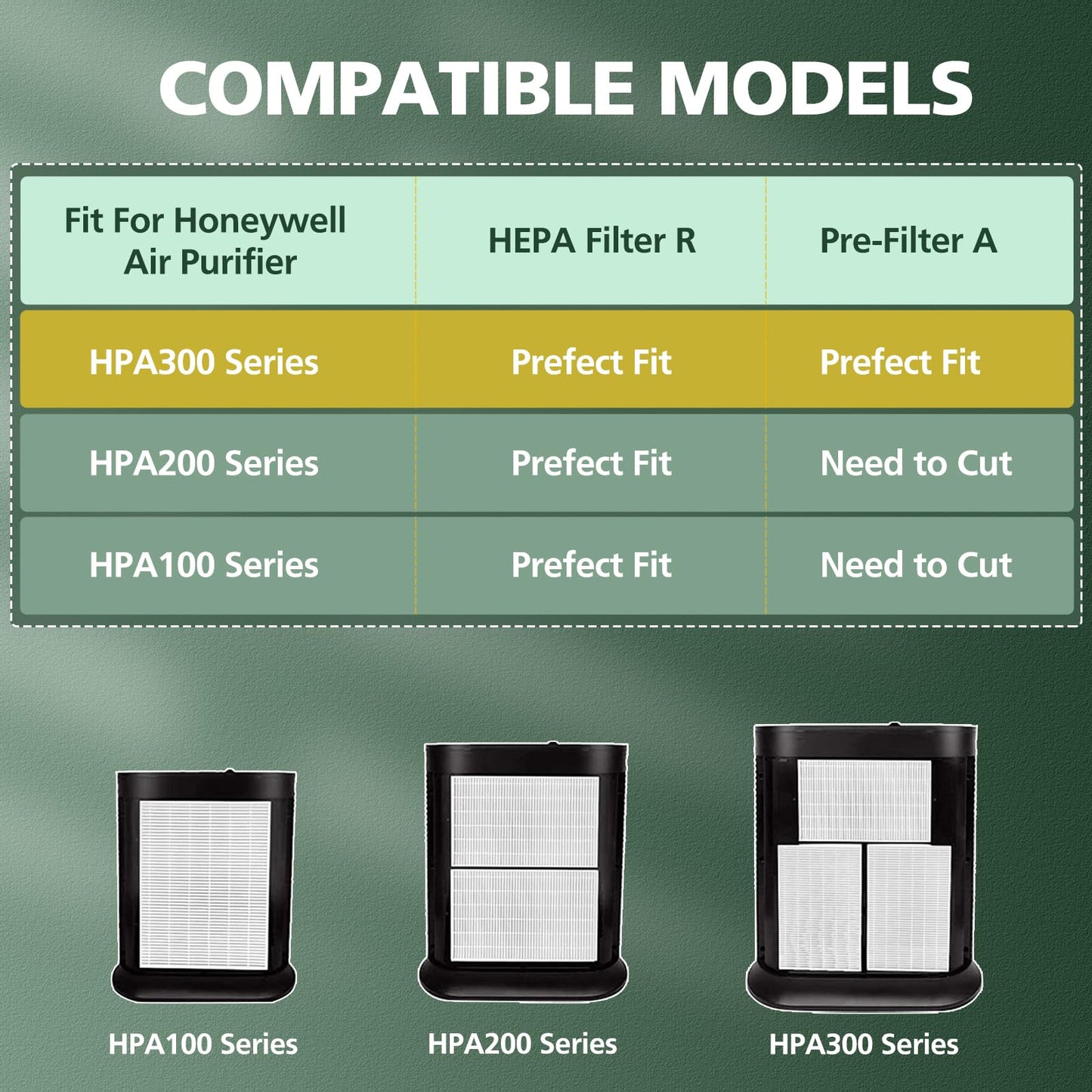 6 Pack HPA300 Filter Replacement Compatible with Honeywell Hepa HPA300 HEPA Air Purifier, Fits for Honeywell Air Purifier Filter Replacement - Models HPA300VP HPA304 HPA3300