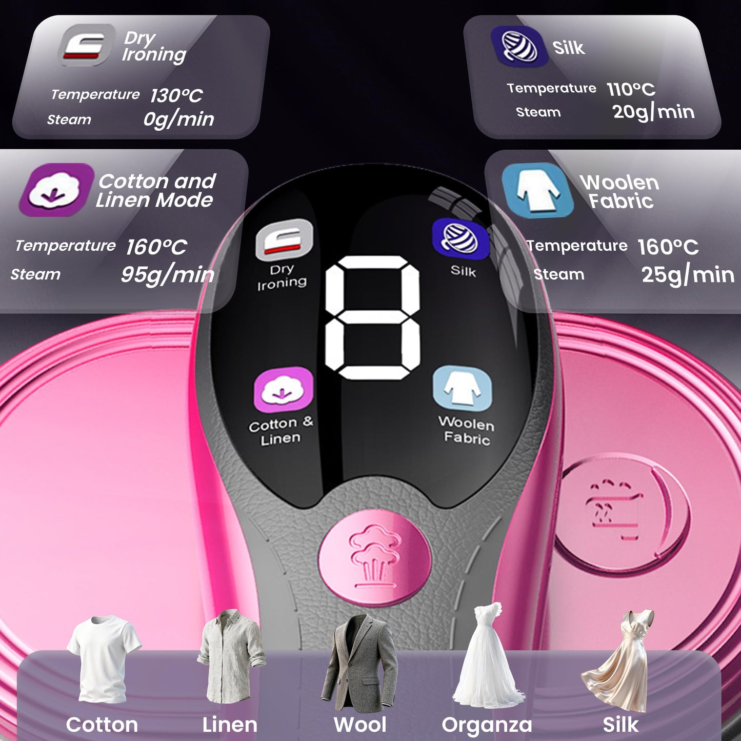 Travel Steamer for Clothes with Ironing Gloves, All-Fabric Wrinkle Removal 4 Adjustable Modes, 10s fast Heat Up, Large Ceramic Heat Panel, 100ml water tank, 2in1 Steamer Iron1200W (110-120V) (PINK)