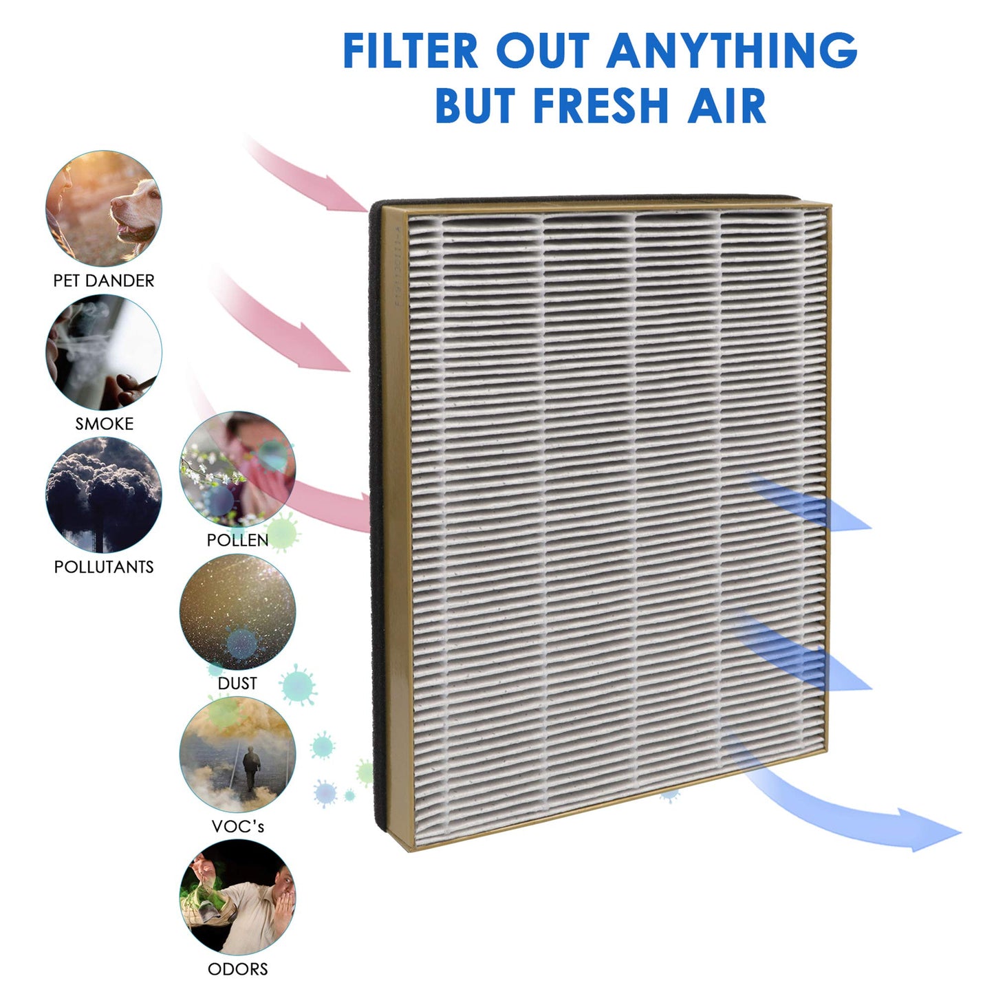 Flintar TT-AP002 Replacement Filter, Compatible with Tao Tronics TT-AP002 Air Purifier and VAVA VA-EE008 Air Purifier, 3-in-1 H13 Grade Air Filter, 2-Pack
