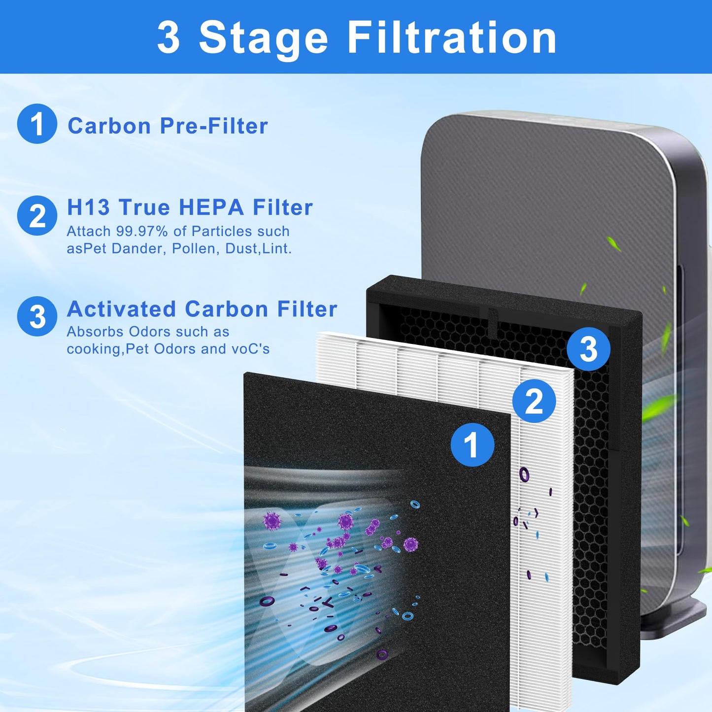 45i Replacement Filter Compatible with A-len Breathe Sm-art Flex and BH400/45i Air Purifiers, 3-in-1 HEPA Filter with 4 Activated Carbon Pre-Filters, B4-Fresh/FL40 Silver-Carbon Replacement (2 Pack)