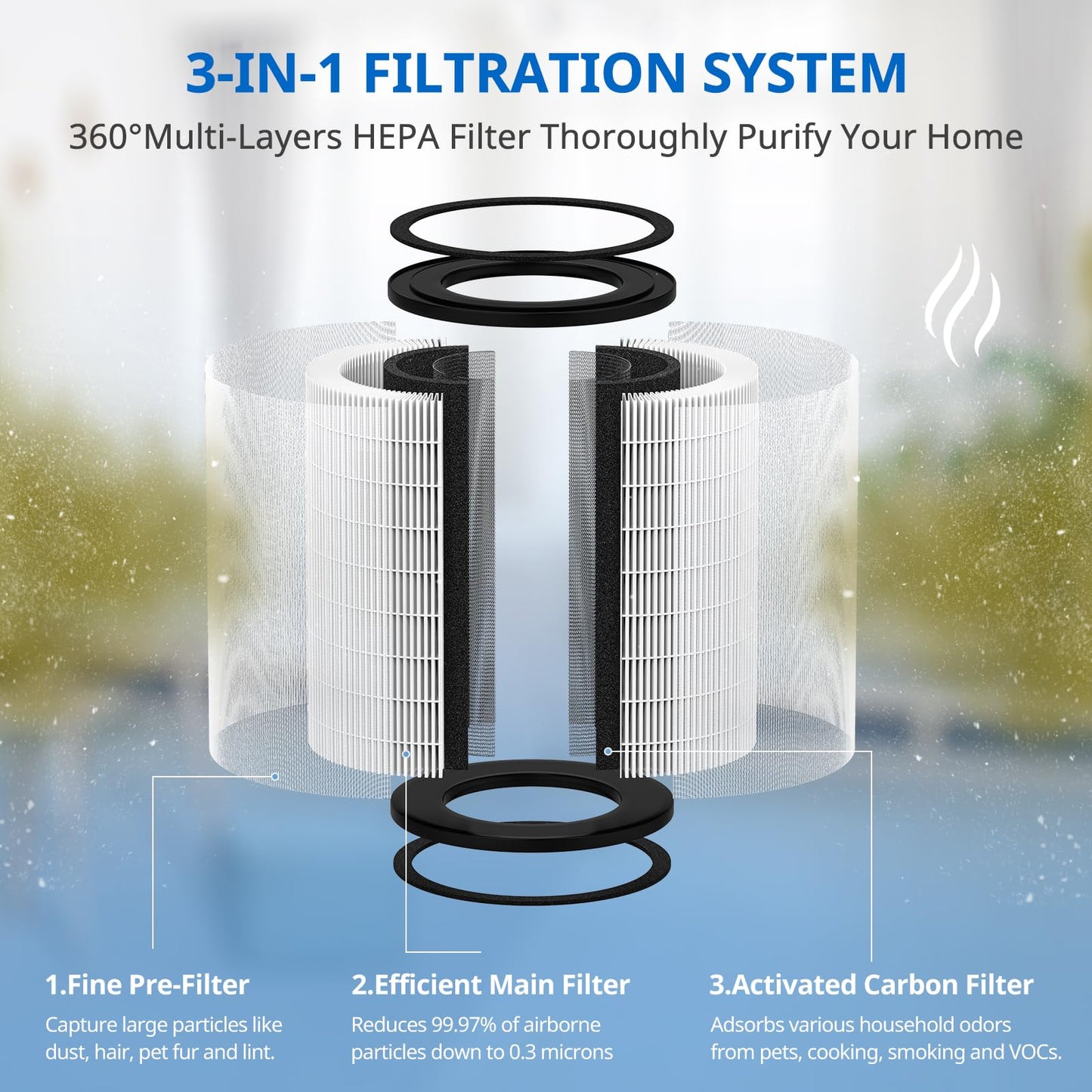 AP-T45 AP-T40FL AP-T43 HEPA Replacement Filter Compatible with 1461901 Homedics 5 in 1 Total Clean Air Purifier 1461901 Replacement Filter, AP-T40, AP-T43, and AP-T45-WT, Costco 1461901