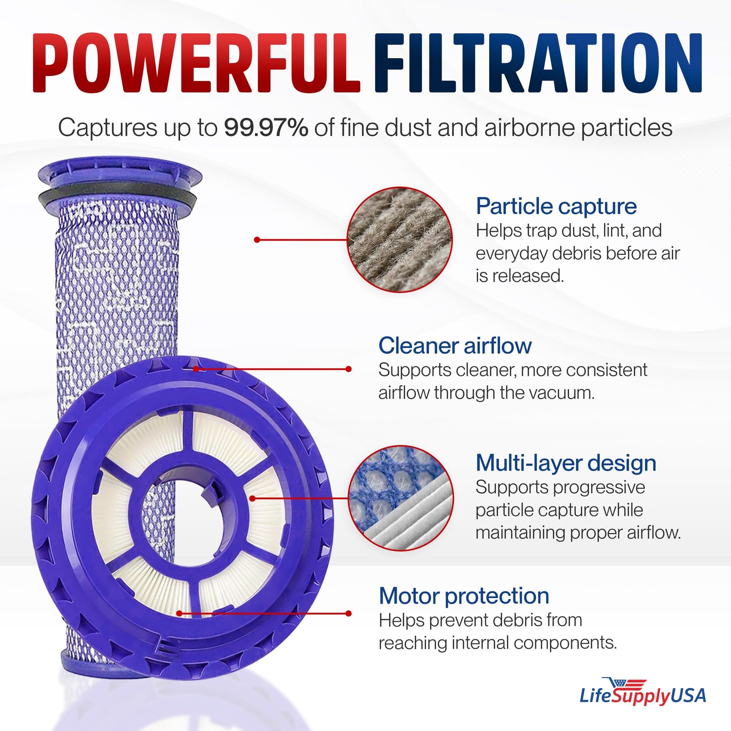 DC41 HEPA Post-Motor Filter & Pre-Motor Filter Kit Replacement Compatible with Dyson DC41, DC65, DC66 Assembly Parts 920769-01 & 920640-01 by LifeSupplyUSA (2-Pack)