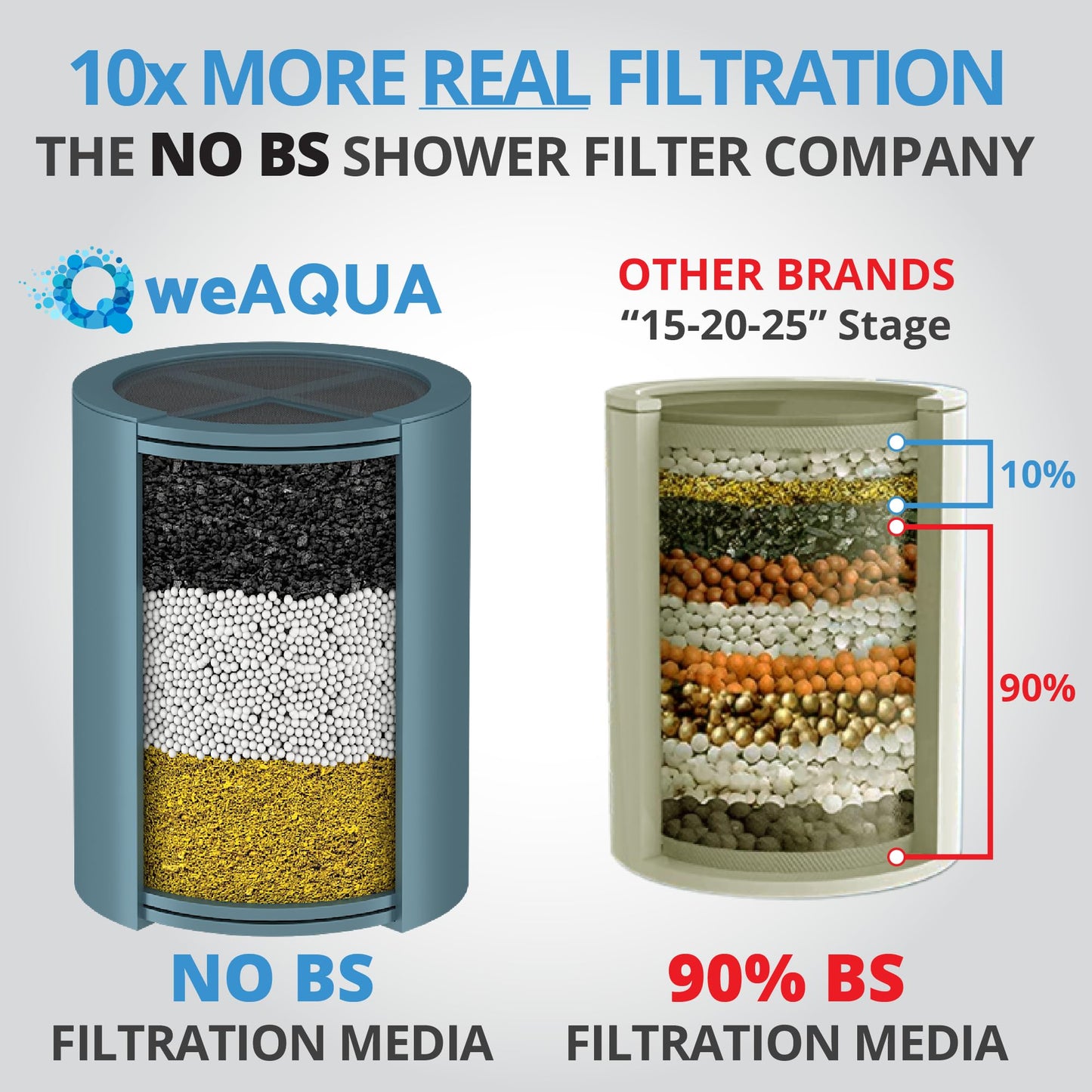 weAQUA Heavy Duty NO BS Shower Filter Replacement Cartridge 2 Pack – 99% Removal of Hard Water, Chlorine, Heavy Metals & Fluoride – Universal Fit – High Output (Teal)