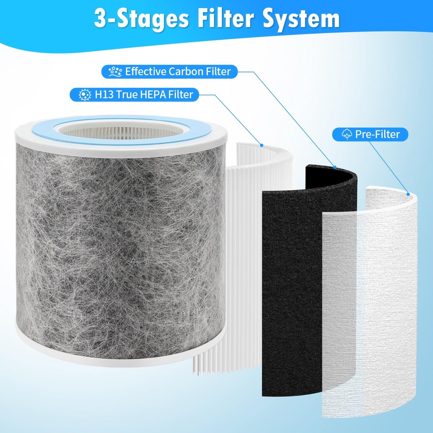 DerBlue 2pack HP100 HP102 HP152 Replacement Filter Compatible with Shark Air Purifier HP100,HP102,HP130,HP132 and HC450, HC451, HC452, HC455,Compare Part #HE1FKPET, HE1FKBAS Filter