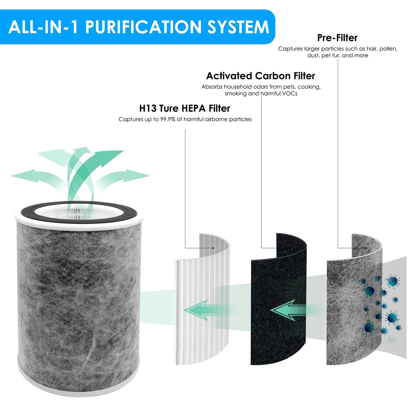 Flintar HP202 Replacement Filter, Compatible with Shark Air Purifier Max Model HP201, HP202, UA205, AP1000, HC501, HC502, Compares to Part # HE2FKBAS and HE2FKBASMB, 1-Pack