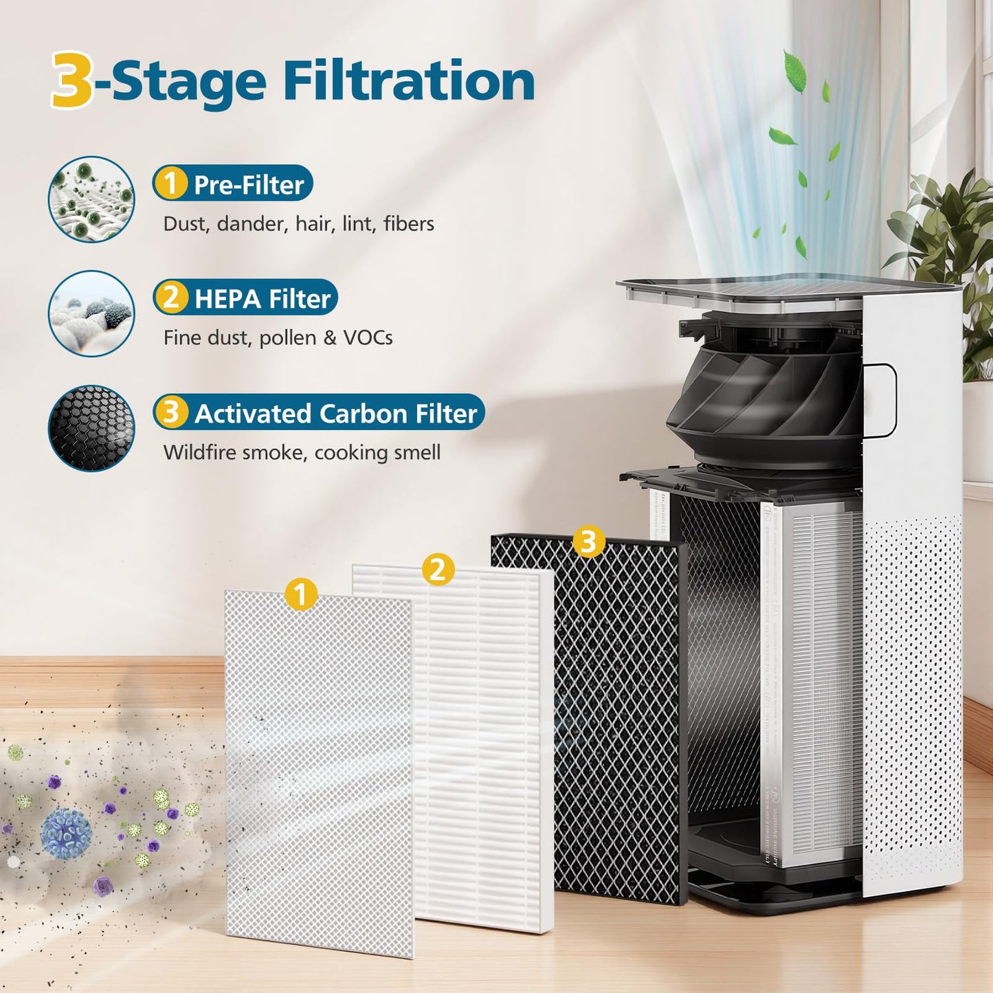 Model 50 Replacement Filter, Compatible with MA Series 50W/50B/50S Air Purifier, 3-in-1 Activated Carbon Filter for Wildfire Smoke, Odors, Pollen, Dust ("50" Means Model not Height) - 1 Pack