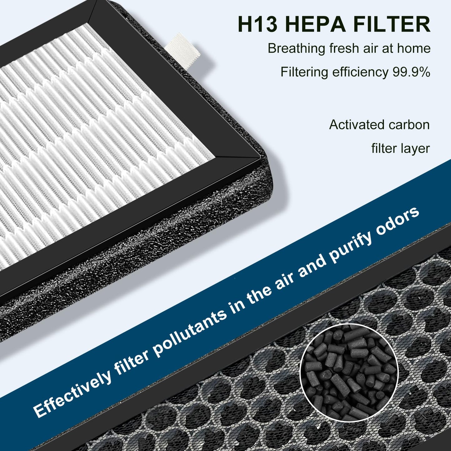 Can-Meageren AP-2202-UL Replacement H13 True HEPA Filter Compatible With Sejoy AP-2202 Air Purifier, Activated Carbon Filters（2 HEPA Filters + 2 Active Carbon）