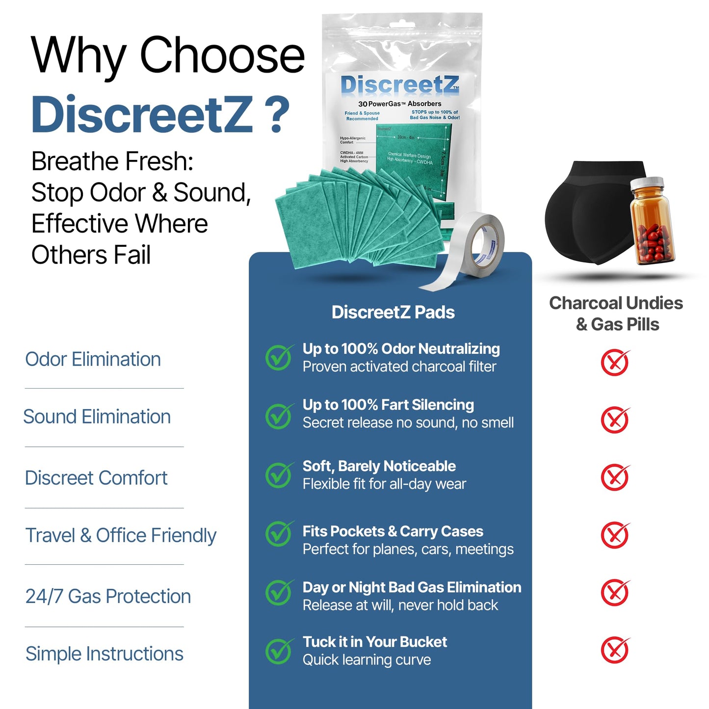 Gas pads absorb odors & sound, activated charcoal odor absorber flatulence pads, bad gas relief for adults, silence sound, women & men charcoal odor absorber underwear pads for buttocks. 30-Count P-30
