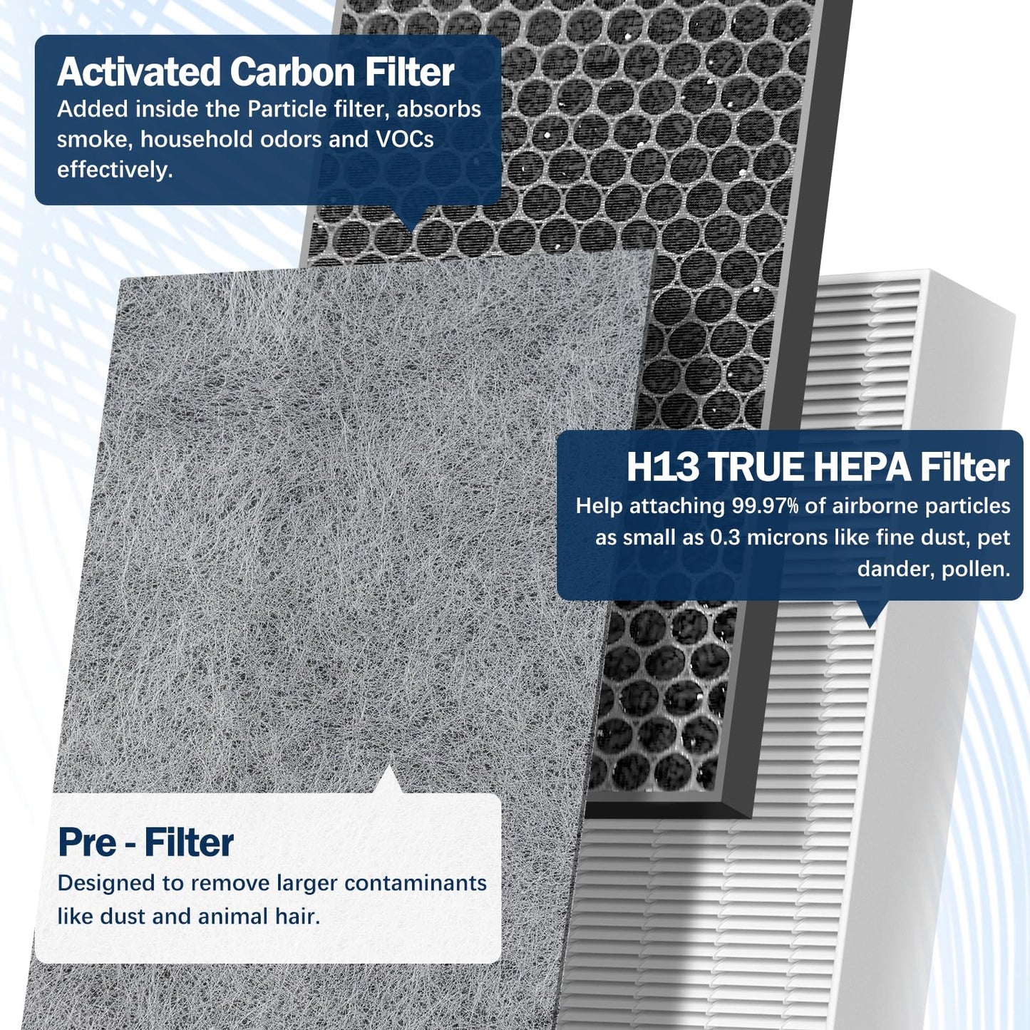 LANTINY HE601 True HEPA Replacement Filter Compatible with Shark Air Purifier 6 Fan Model HE601 HE602 3-IN-1 HE6FKPET H13 True HEPA for Shark HE601 Air Purifiers