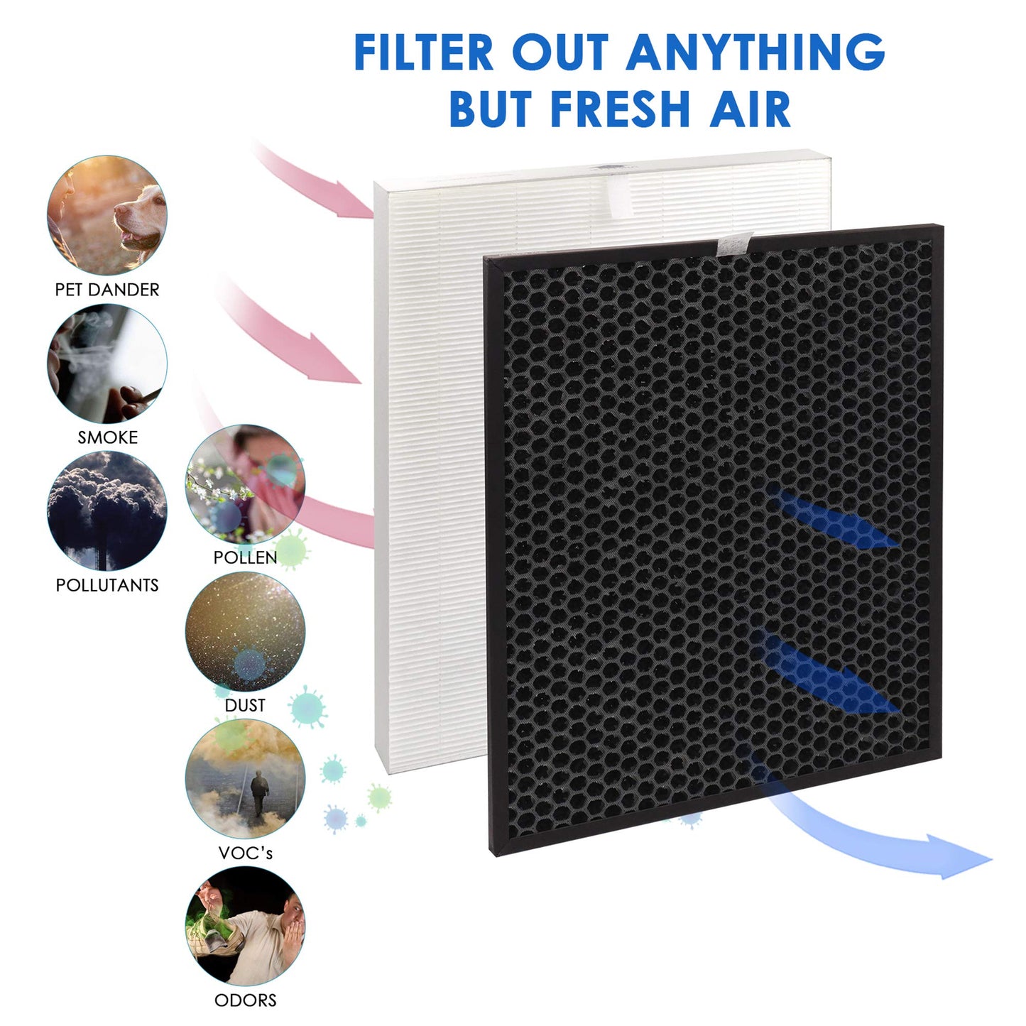 Flintar HR900 Replacement Filter T, Compatible with Winix HR900 Air Purifier, H13 Grade Filtration and Activated Carbon Filter, Part Number 1712-0093-00, 1-Pack
