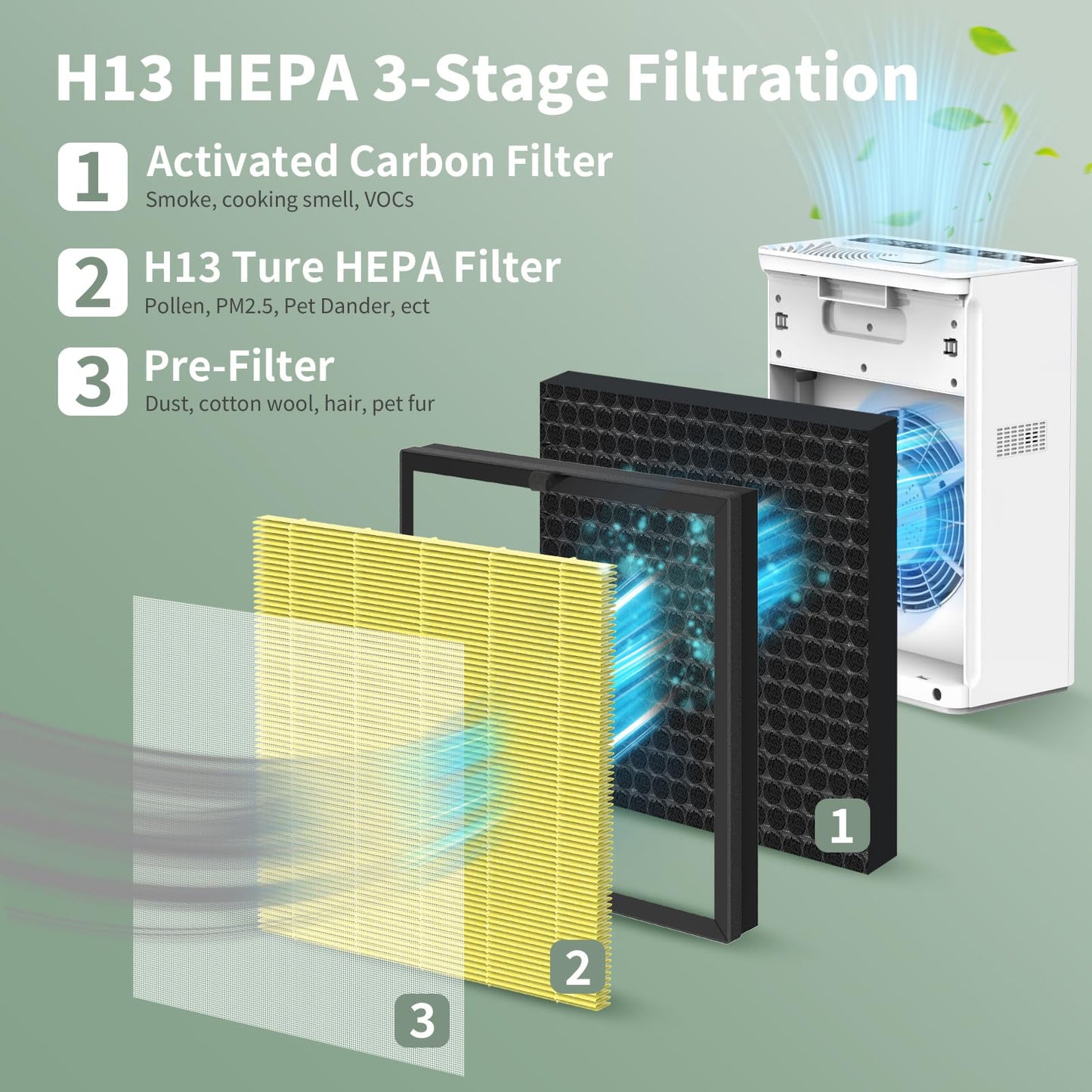 4 Pack G3 A3 Pet Filter Compatible with AMEIFU G3 Sferf-30 (FXAP2W) and VEWIOR A3 Air Purifier, 3-in-1 High-Efficiency Air Filter