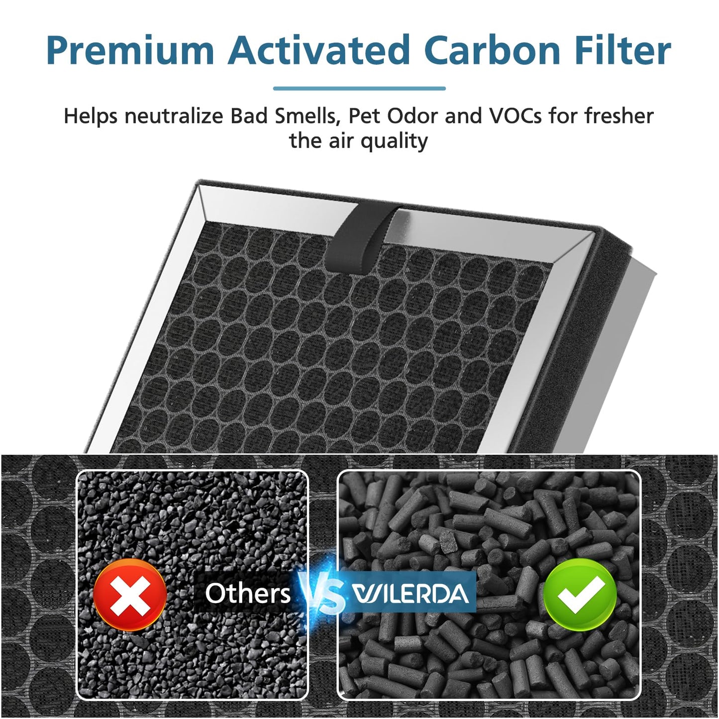JF260 Replacement Filter Compatible with JF260 Air Purifier, 3-in-1 Pre-Filter, HEPA, Activated Carbon Filtration System - 4 Pack