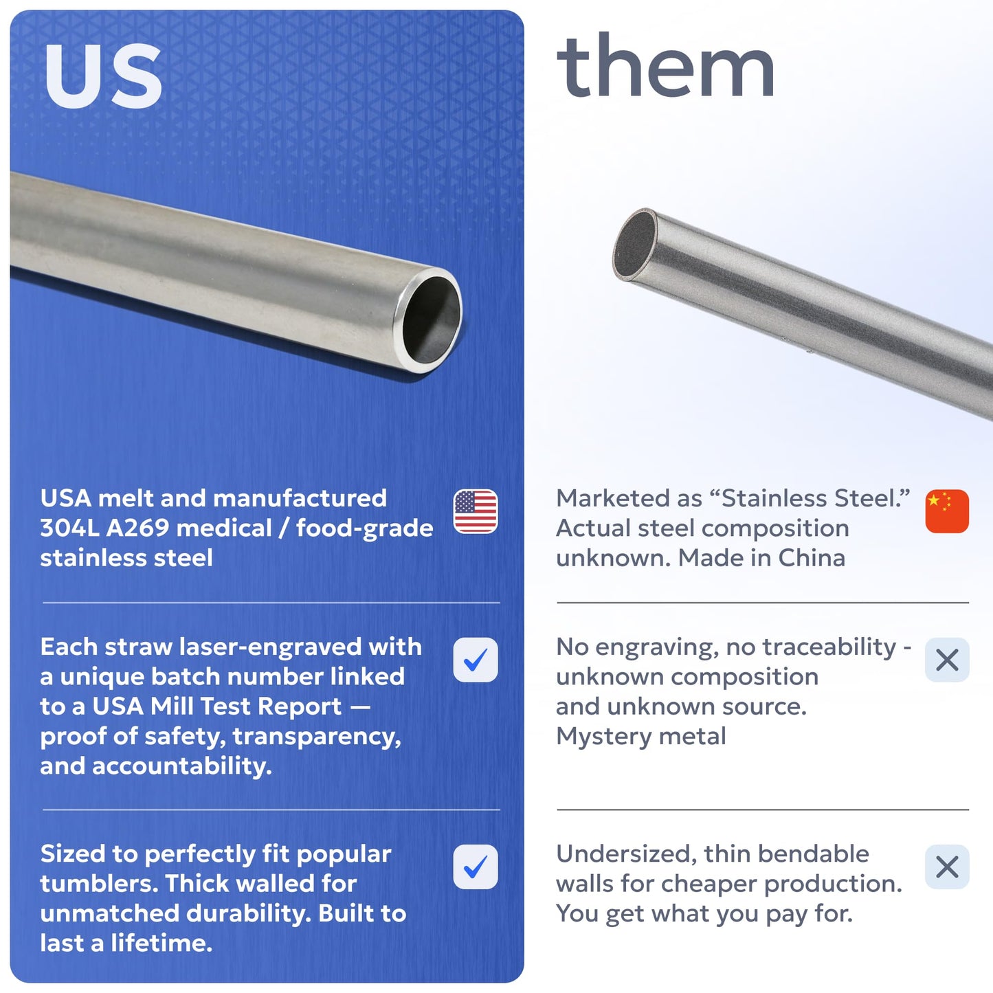Made in USA Bywater Stainless Steel 10.5 Inch Straw Set of 2 Food Grade Premium Straws. Fits Stanley, Yeti Straw Lid, Owala and Many Others With Standard Straws. DOES NOT FIT FLIP STYLE LIDS