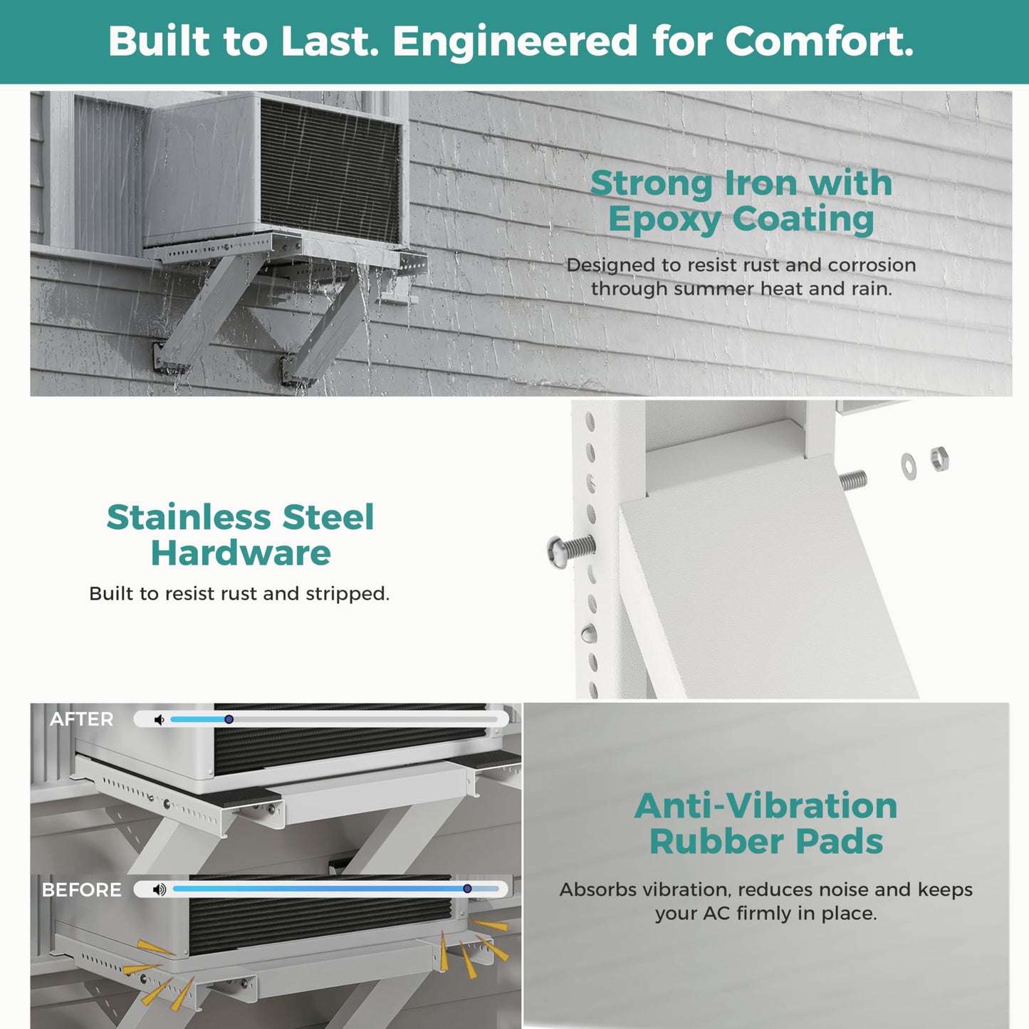 Ocyfym No-Drill Window Air Conditioner AC Support Bracket, AC Unit Outside Holder Stand Brace Mount, Soporte Base para Aire Acondicionado Ventana, Hold Up to 300LBS, Fit Single & Double Hung Window