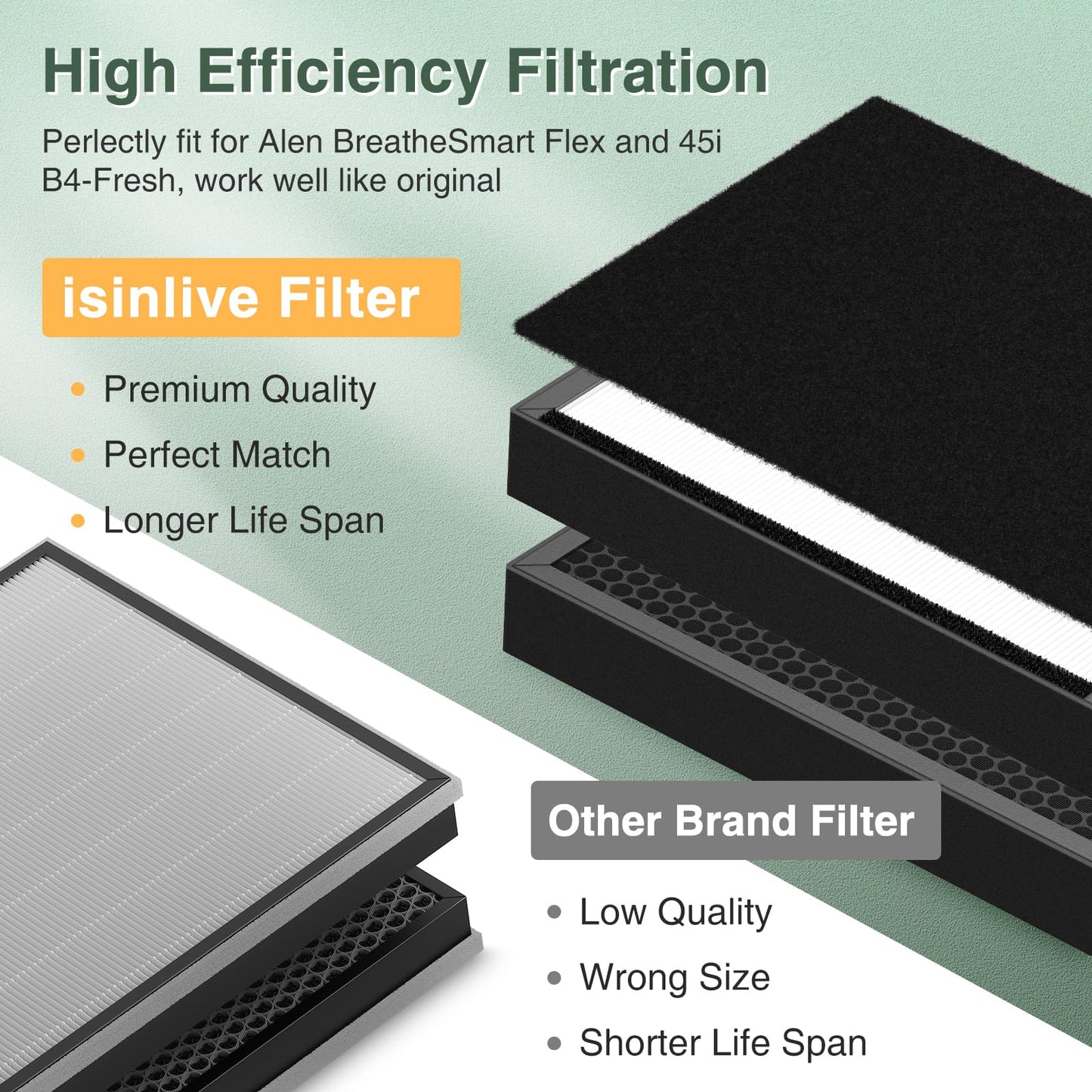 45i Replacement Filter Compatible with Alen BreatheSmart Flex Bh400 & 45i Air Purifier, 3-in-1 45i HEPA Fresh Filter+ Activated Carbon Pre Filter, B4-Pure/ Fl40, 2 Hepa+4 Carbon Filter