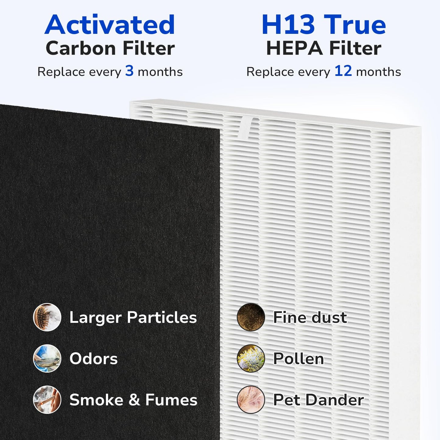 HPA300 Replacement Filter Kit Compatible with Honeywell HPA300 Air Purifiers, 3 HEPA Filter R & 4 Pre-filter A