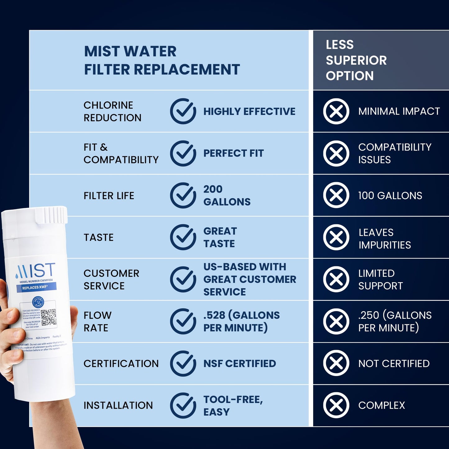 Mist XWF Water Filter Replacement for GE, Refrigerator Water Filter compatible with GWE19JSLSS, WR17X30702, GBE21, GDE21, GDE25, GFE24 (Not XWFE) GE XWF (3 pack)