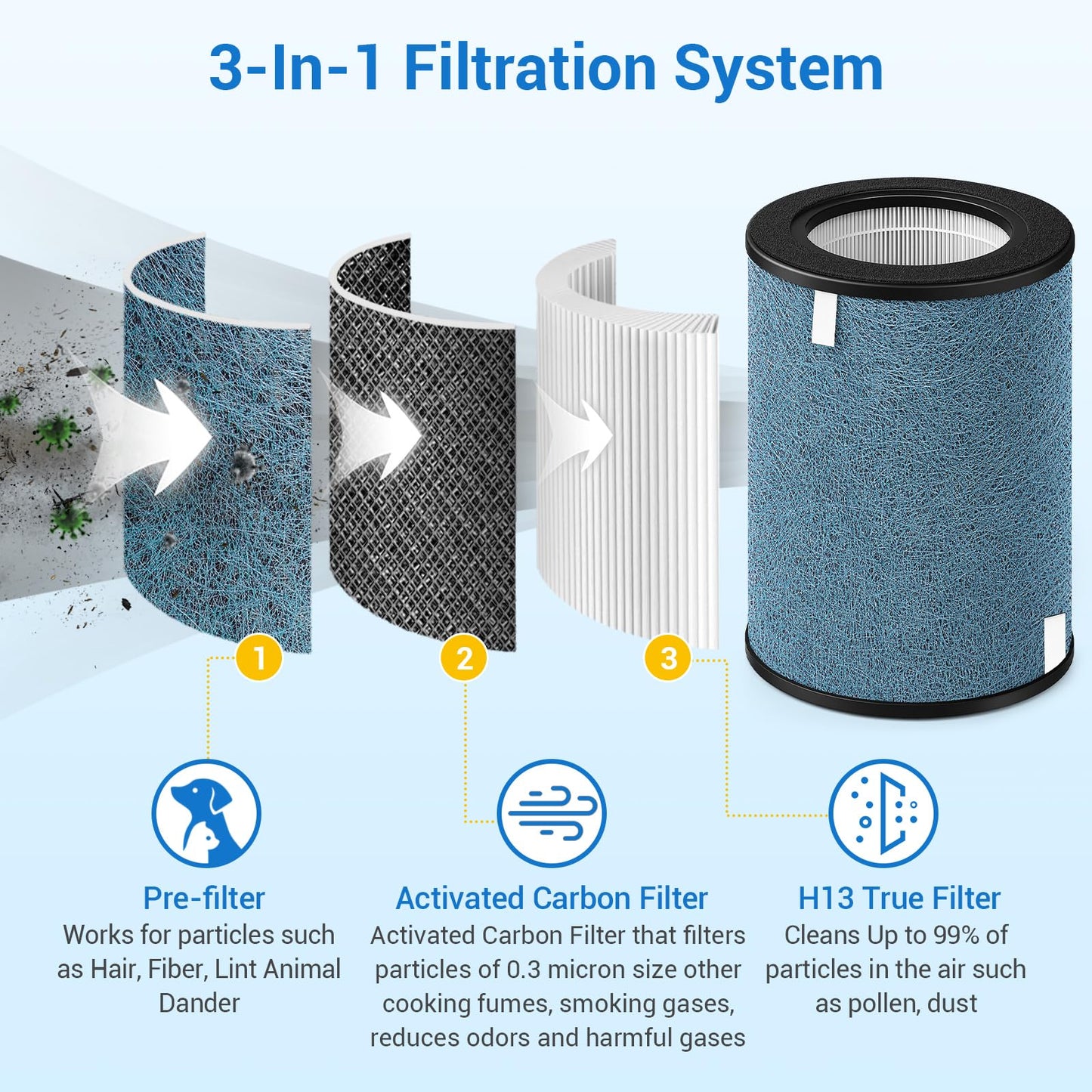 BUXEBUX 2-Pack HP302 NeverChange Air Purifier Max Replacement Filter for Shark Air Purifier Filter HP301, HP300, HP202, HP232 Series, HC501 Series, AP1000, UA205 Series Air Purifiers, Part # HE3FKPET