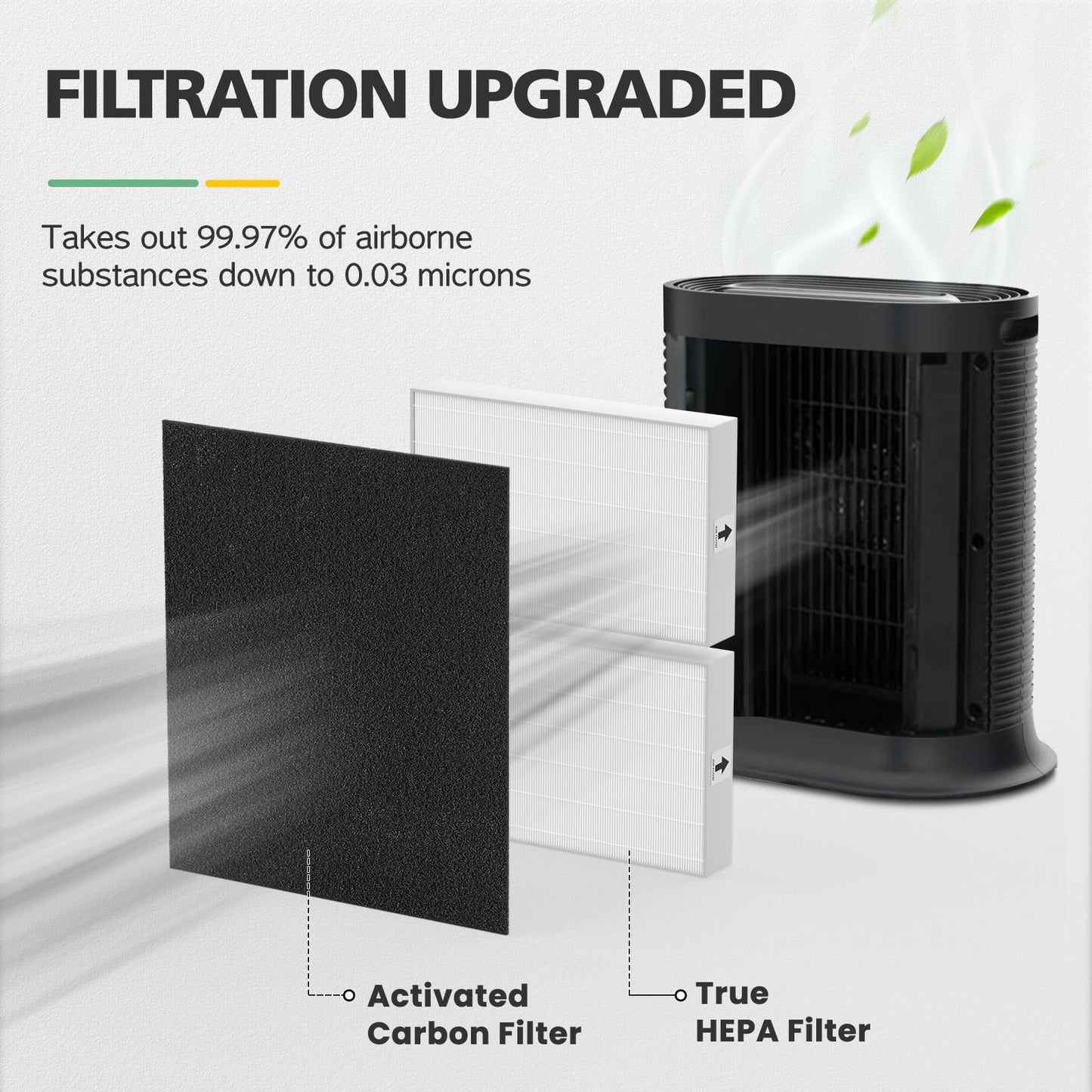 HPA200 Filter Replacement Compatible with Honeywell HEPA PA200 HRF-ARVP200 Series Air Purifier HPA200, HPA201, HA202, HPA204, HPA250, HPA5200, 4 HEPA R and 8 Precut Carbon Pre-Filters A