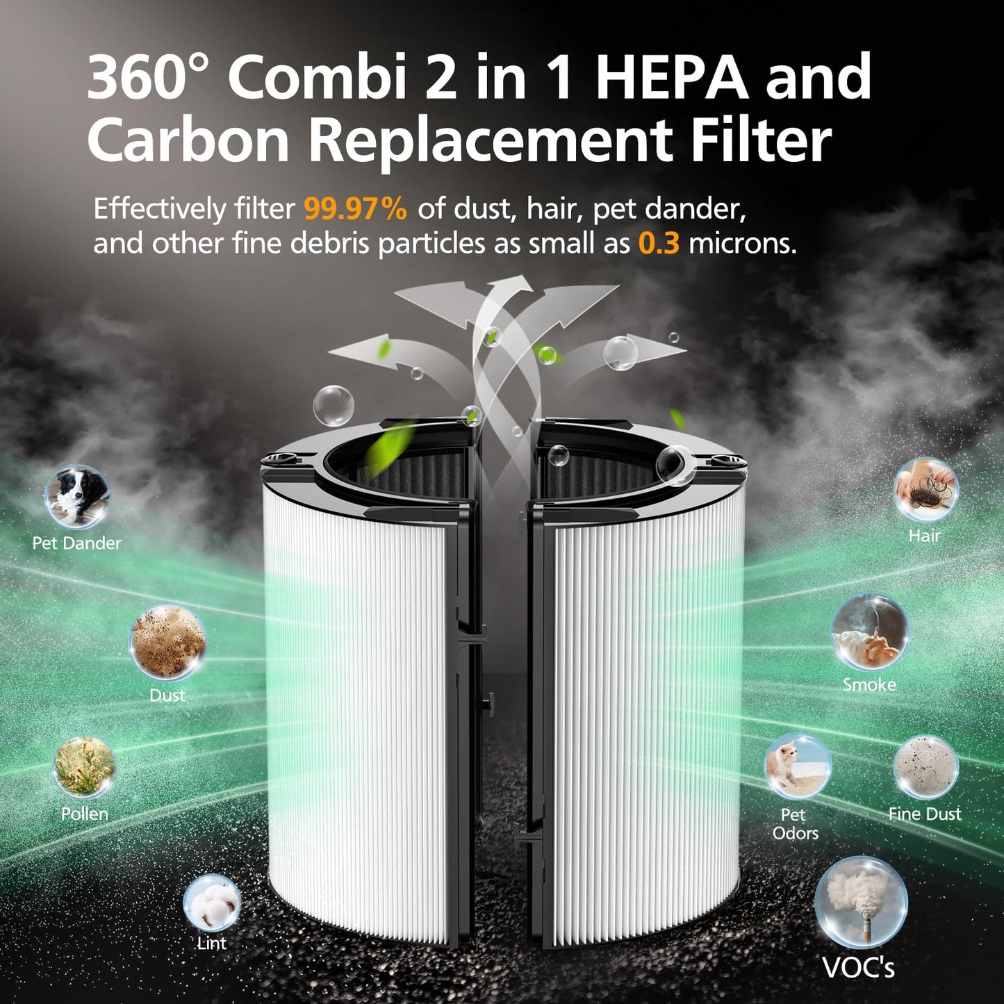2 Pack 360° Combi 2 in 1 HEPA + Carbon Filter for Dyson TP04 HP04 TP07 TP06 HP06 TP4A TP7A PH02 PH01 PH03 PH04 PH3A HP09 TP09 HP07 HP10 TP10 HP4A HP7A DP04 Air Purifi-er, HEPA Carbon Filter #965432-01