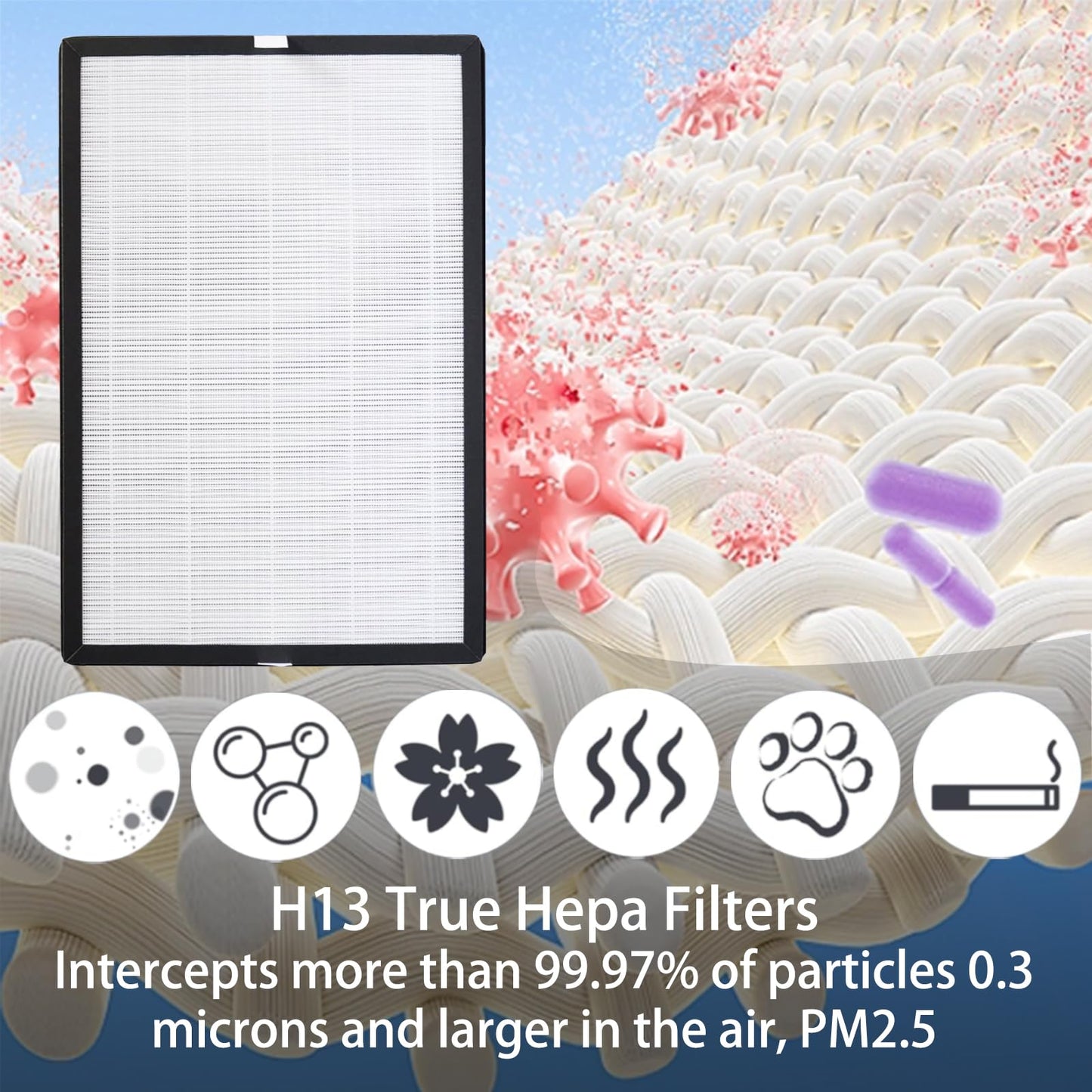 2 Pack EPI-186 Replacement Filter for COLZER EPI-186 Air Purifier, H13 Ture HEPA with High Efficiency Activated Carbon and Pre-filter