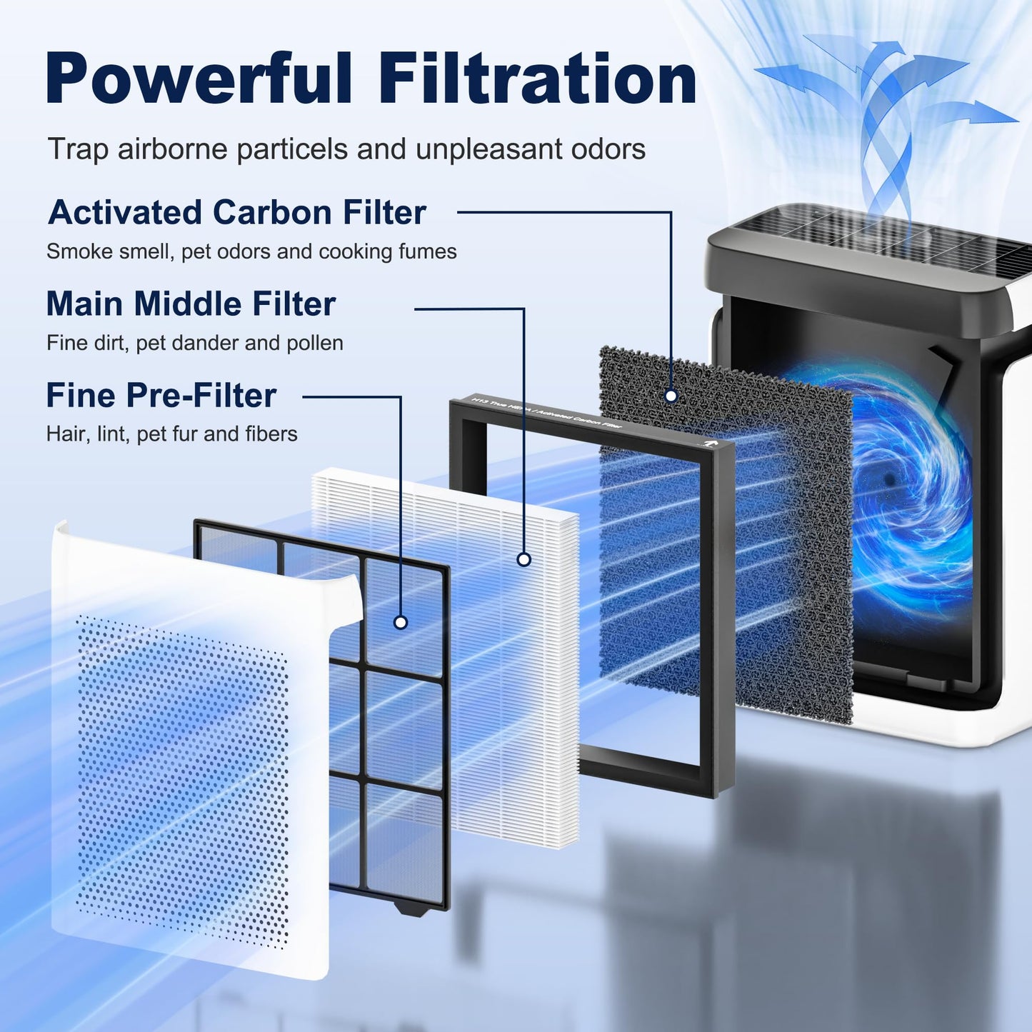 Vital 200S Replacement Filter for LEVOIT Vital 200S and Vital 200S-P Air Purifier, 3-in-1 High-Efficiency Activated Carbon Filter, Vital 200S-RF, 2 Pack in White, For Home Office Livingroom Bedroom