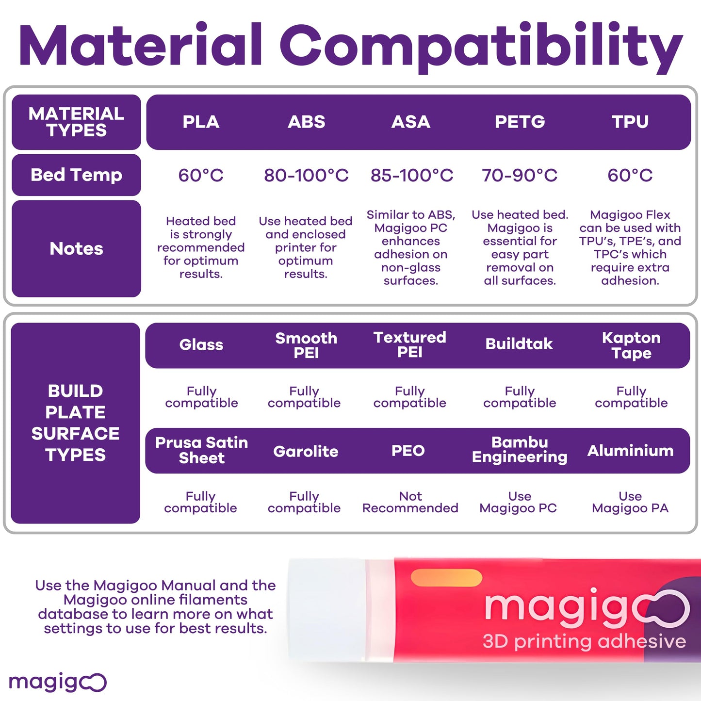 Magigoo, MO2018 3D Printer Adhesive Glue – Reduces Warping for ABS, PLA, PETG, HIPS, ASA, and TPU Filaments – Flex Plate, Glass, PEI, Buildtak, and Kapton Compatible - All-in-One Solution (4 fl. oz)