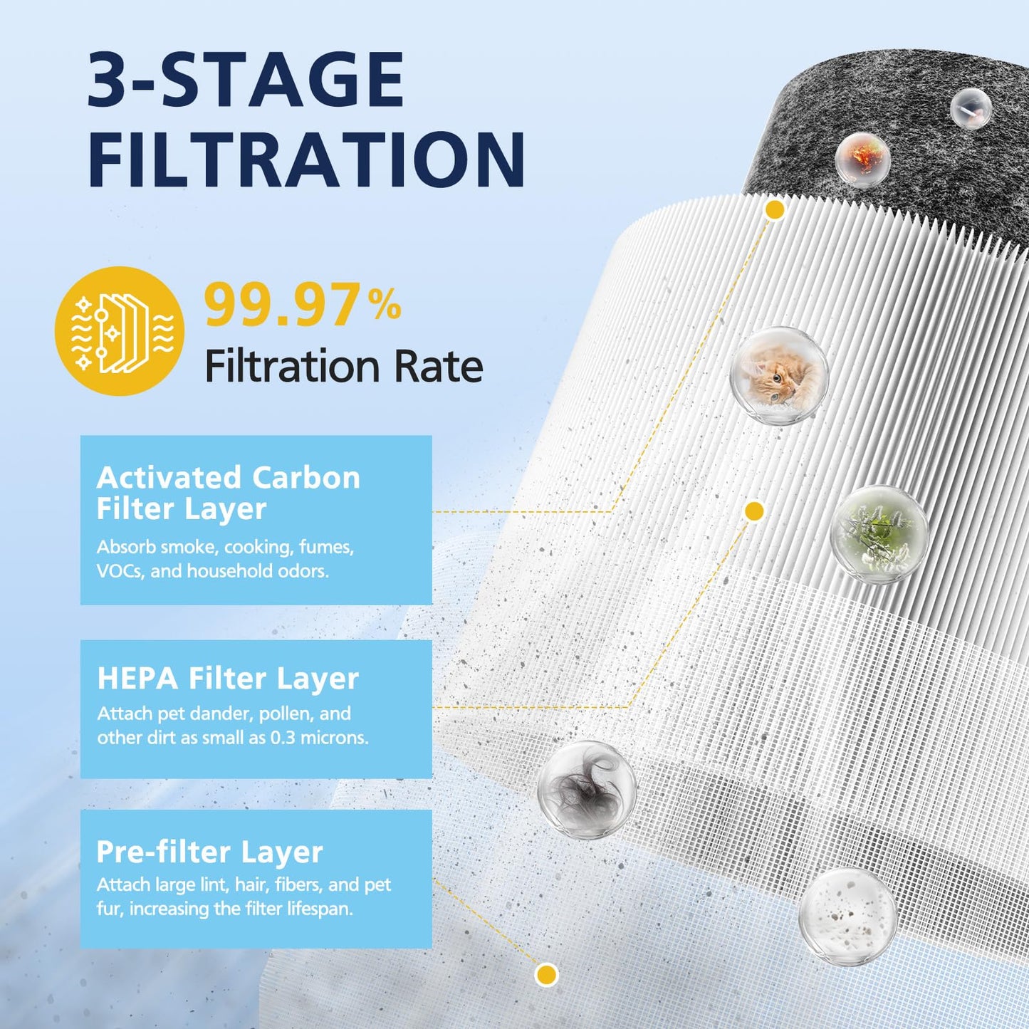 2-Pack HP01 HP02 HEPA Filter Compatible with Dyson Pure Hot Cool Link HP01 HP02 & Dyson Pure Cool Link desk fan DP01 DP02, Compare to Part # 968125-03