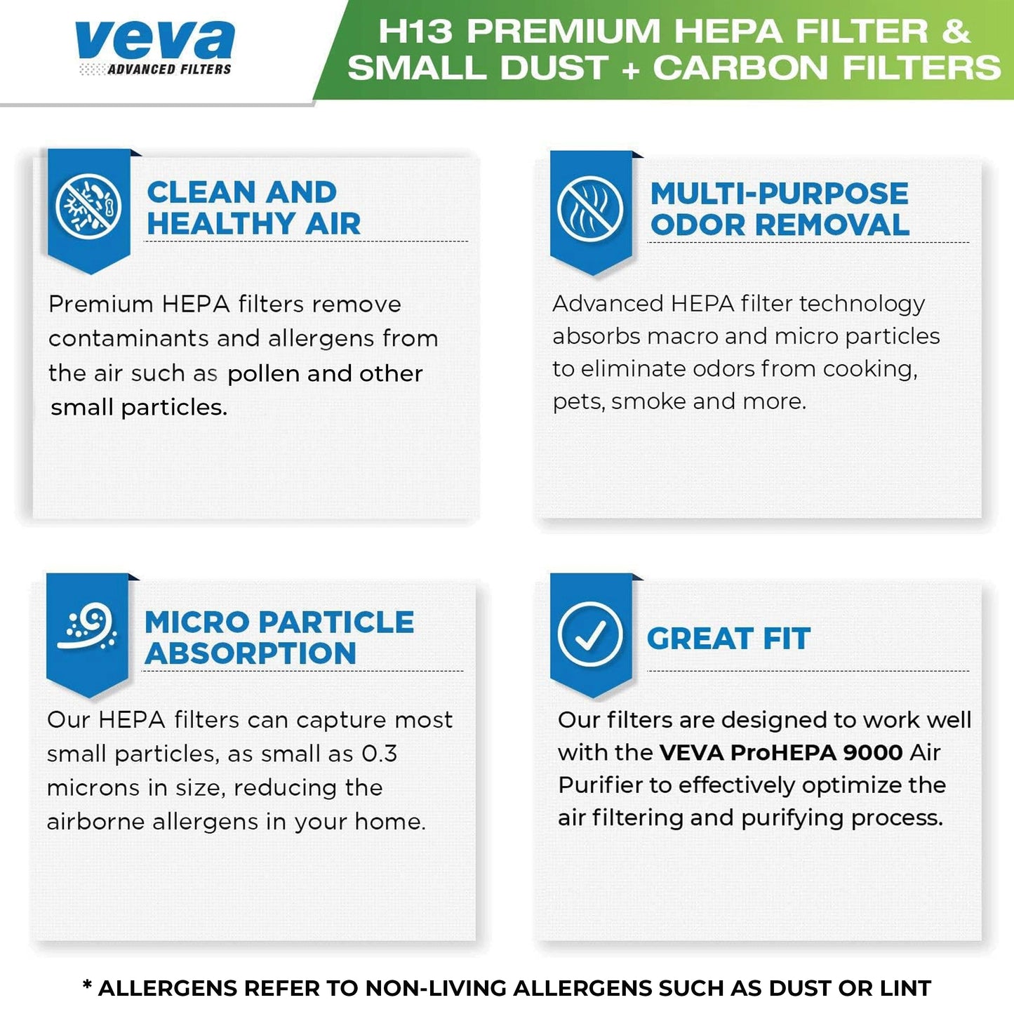 VEVA 9000 Premium HEPA Replacement Filter 2 Pack Including 4 Carbon Pre Filters Compatible with VEVA ProHEPA 9000 Air Purifier